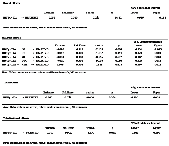 Preprints 71072 i006