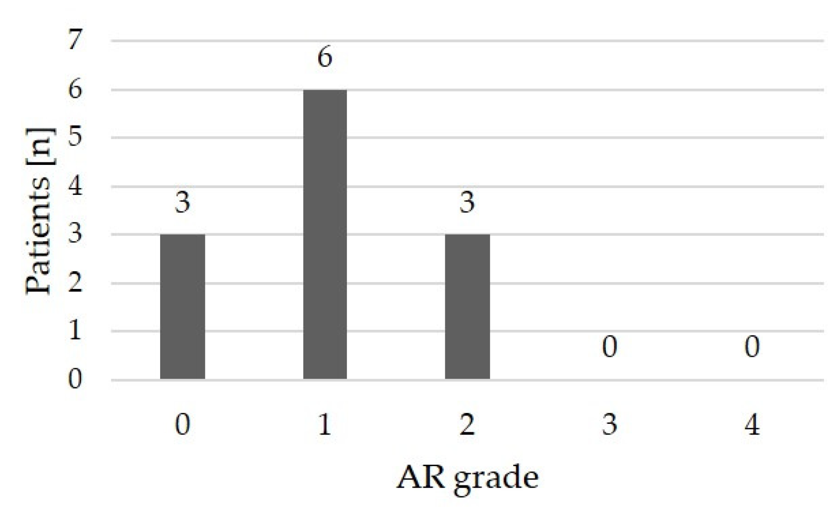 Preprints 101338 g006