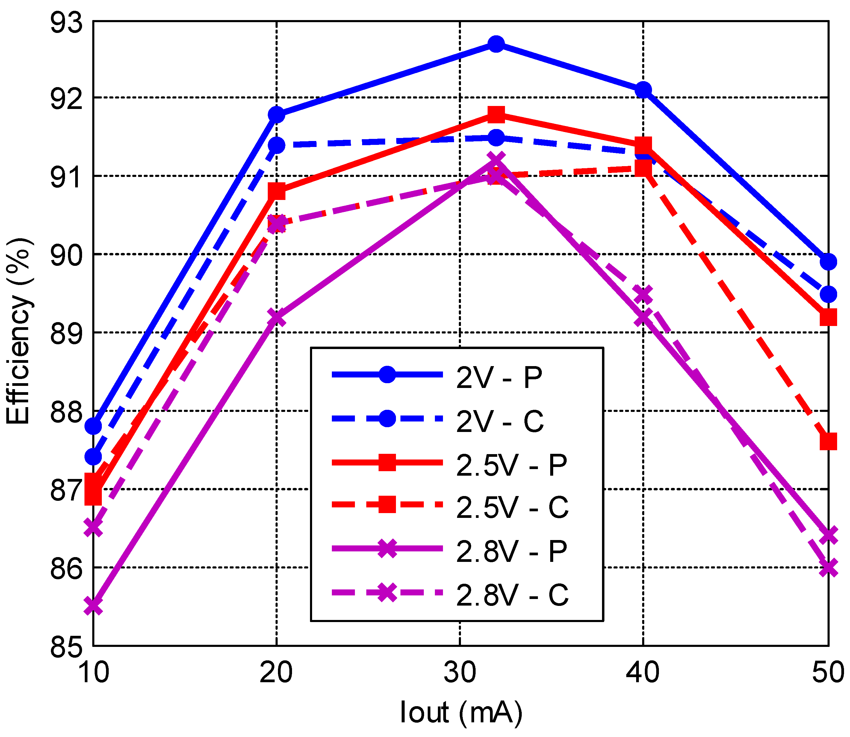 Preprints 92208 g010