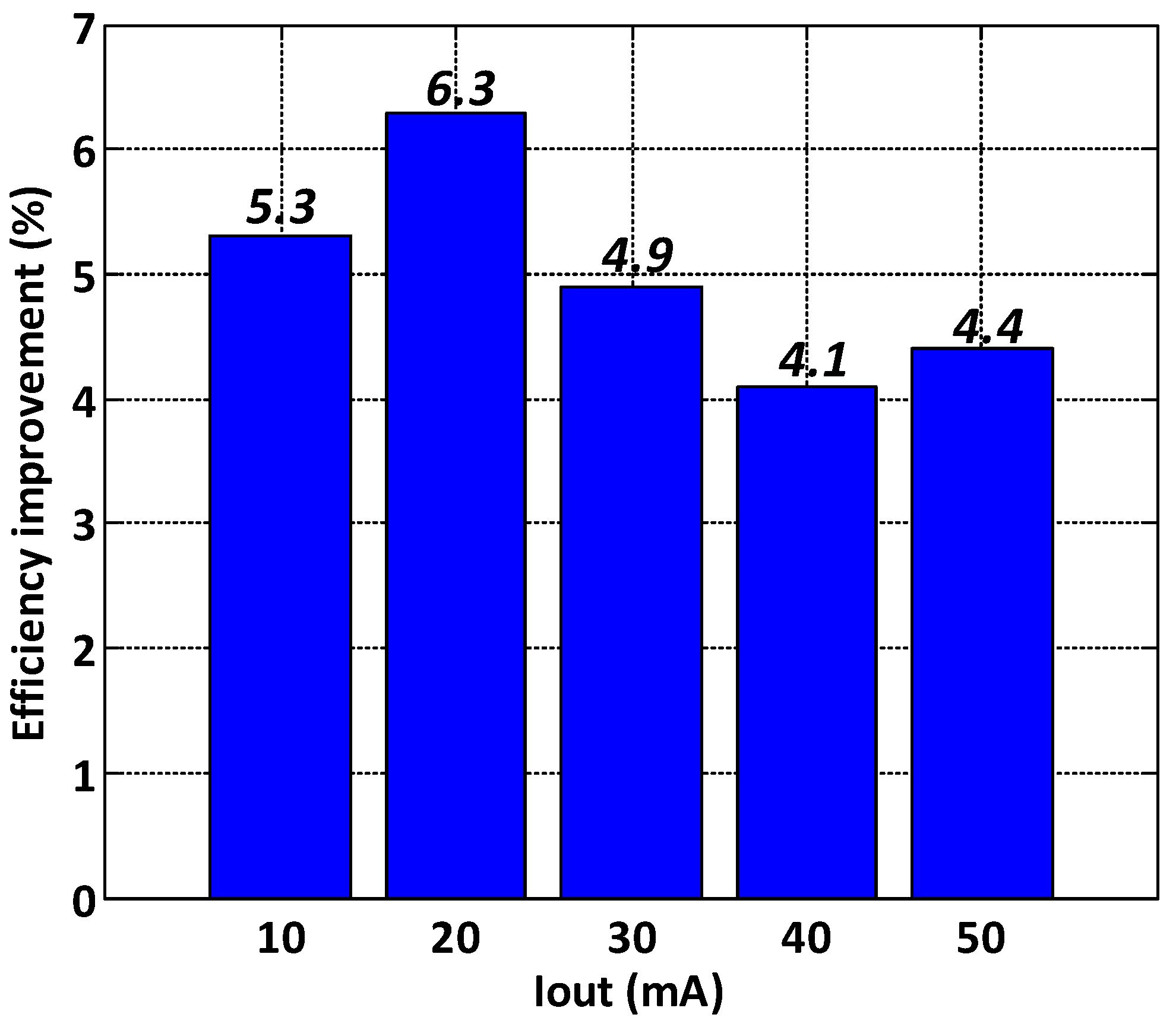 Preprints 92208 g011