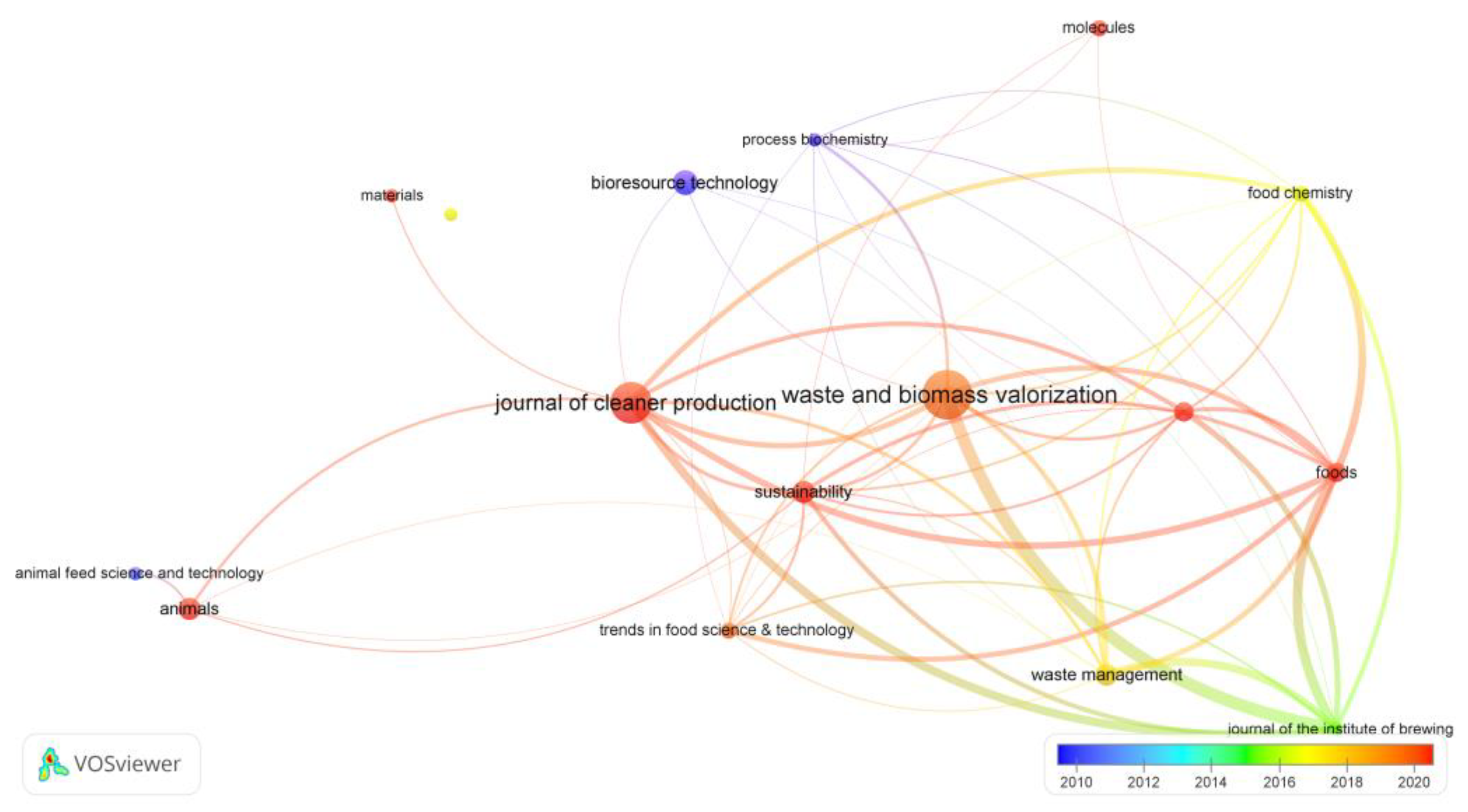 Preprints 72309 g004