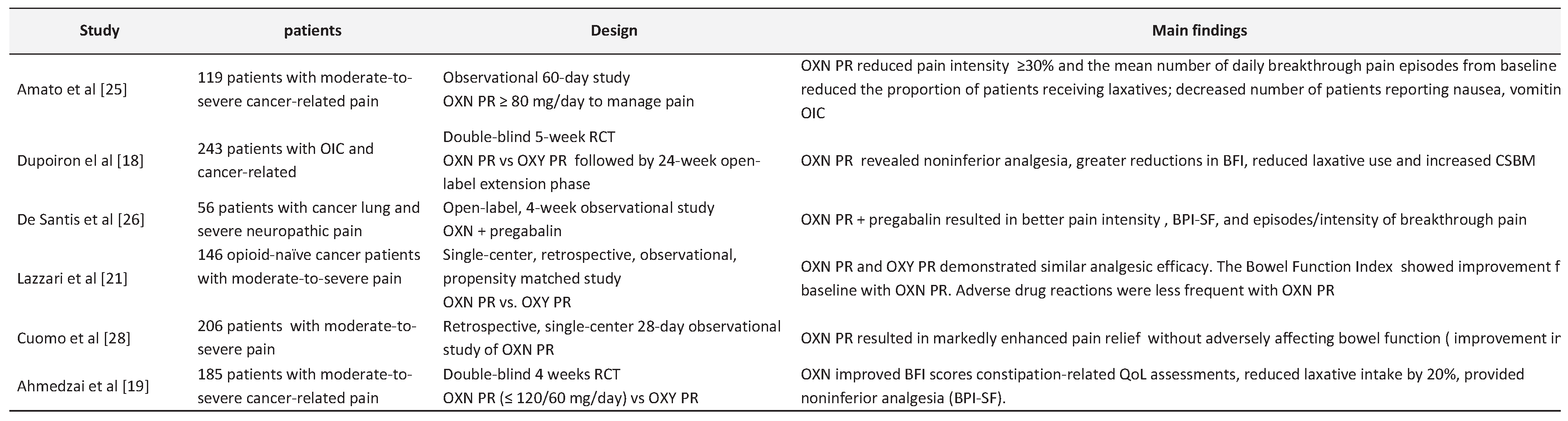 Preprints 102708 i001