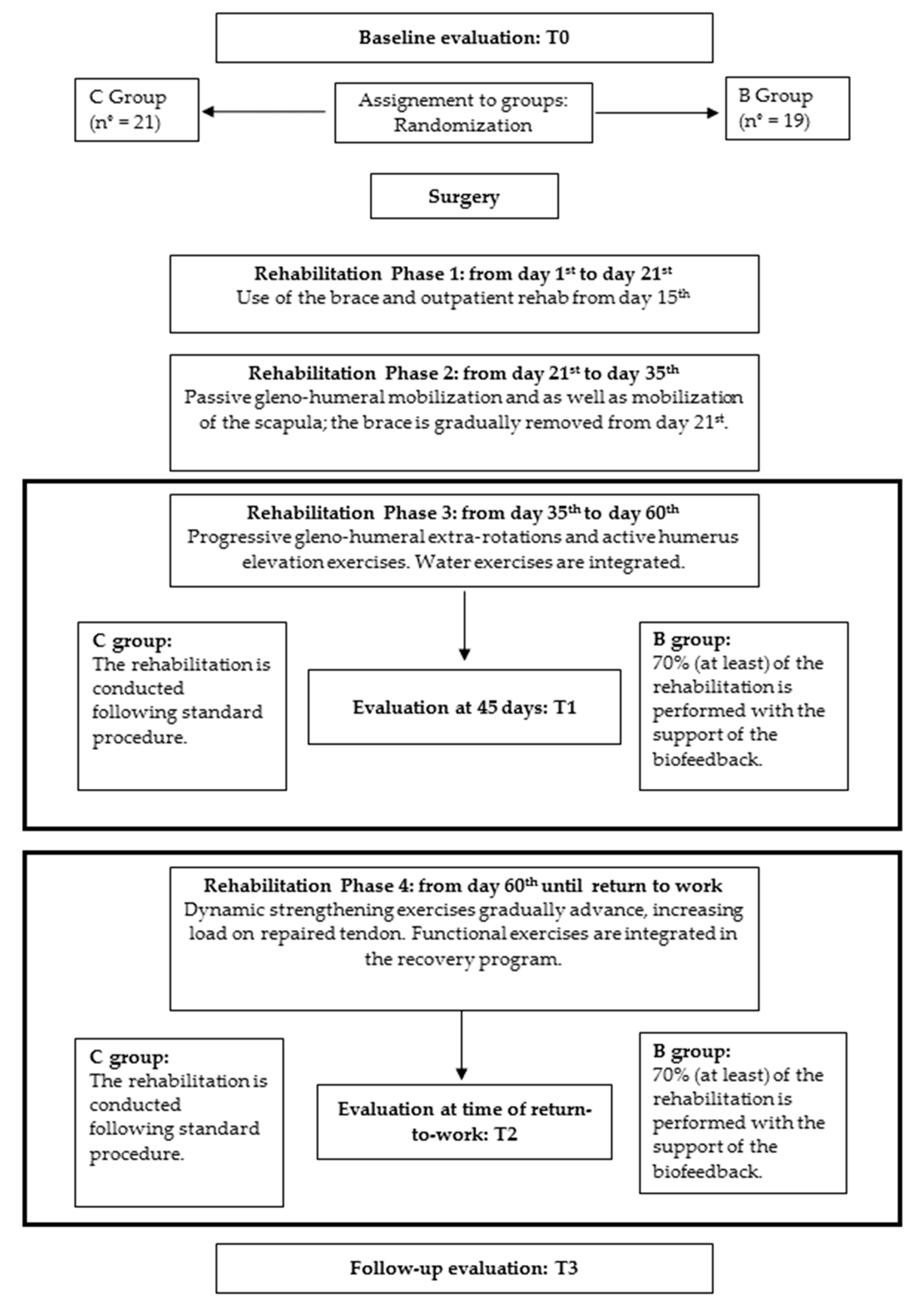 Preprints 83748 g002