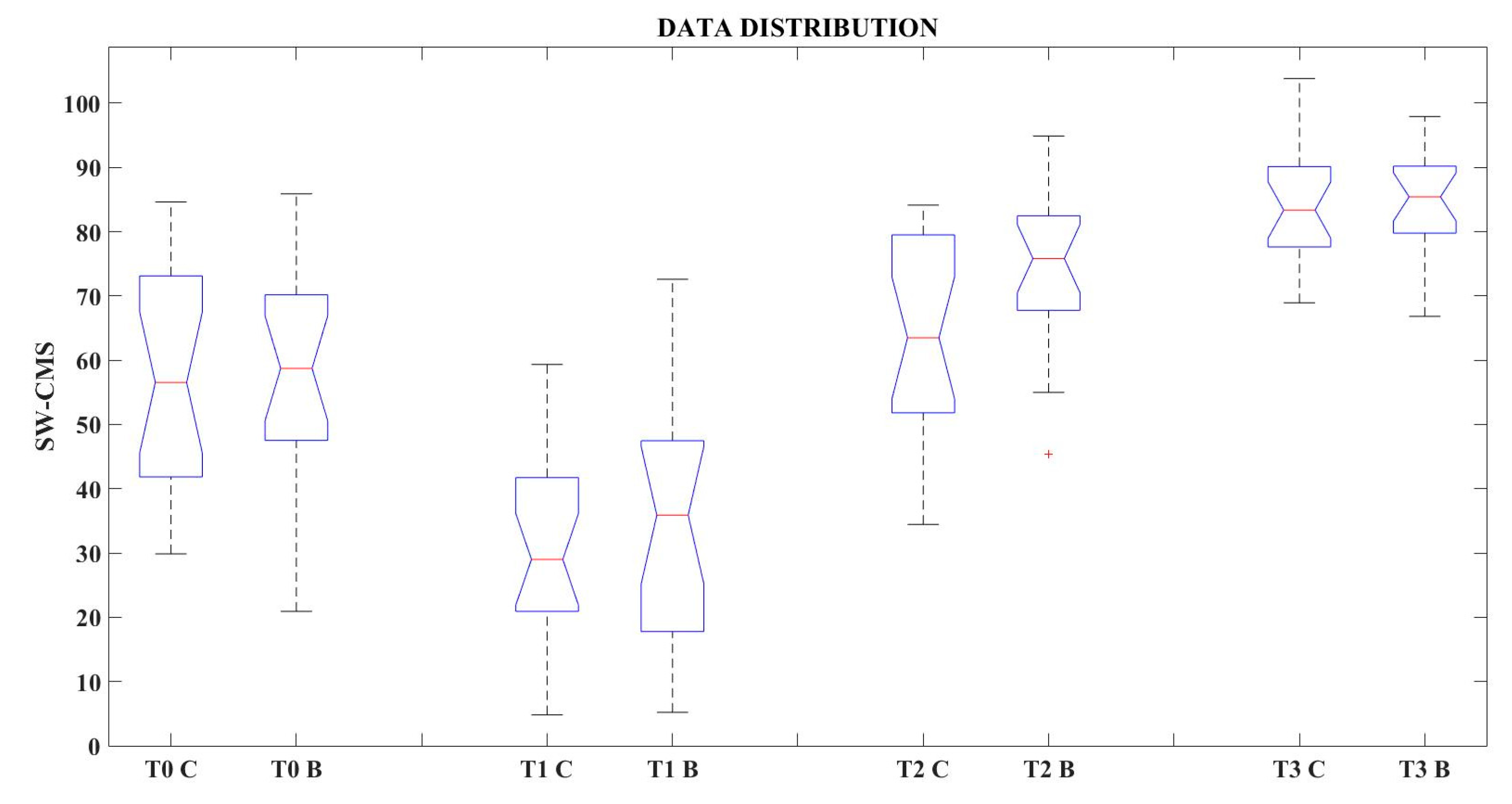 Preprints 83748 g004