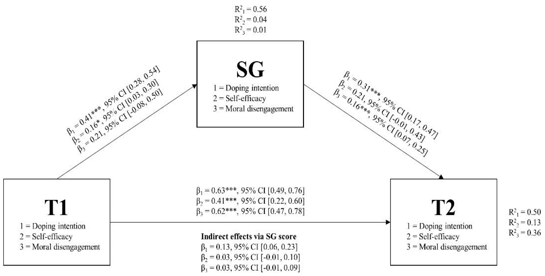 Preprints 86191 g003