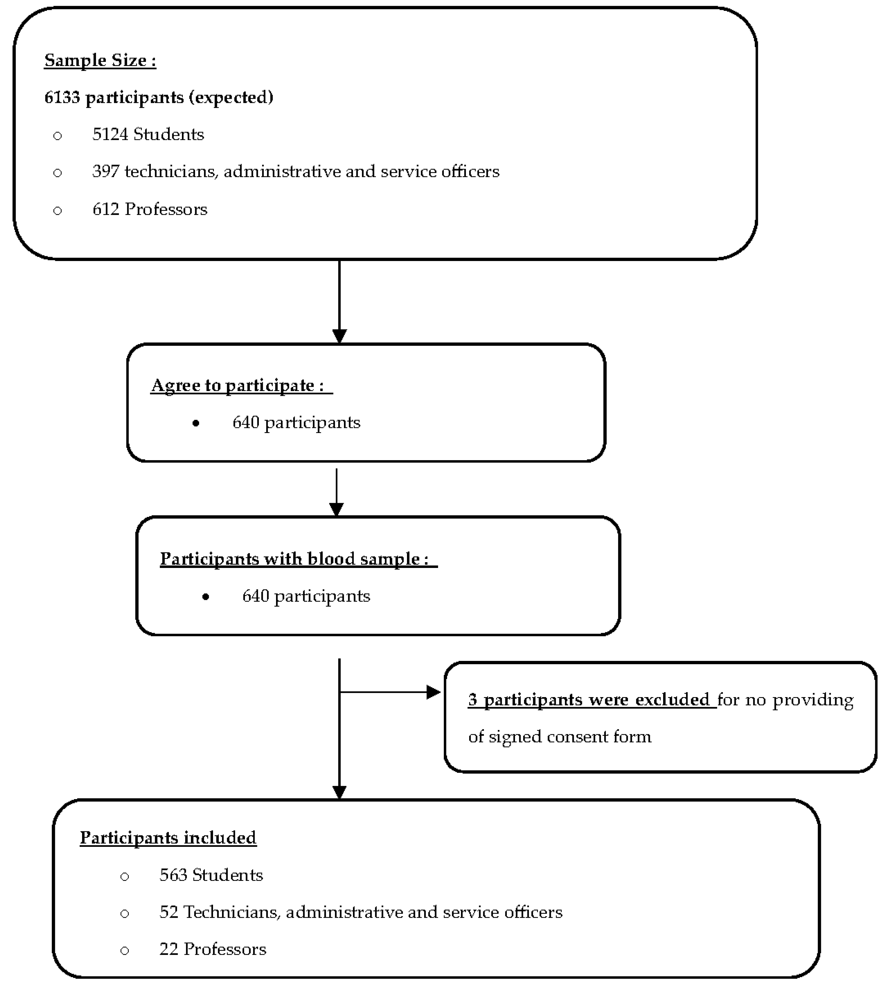 Preprints 91025 g001