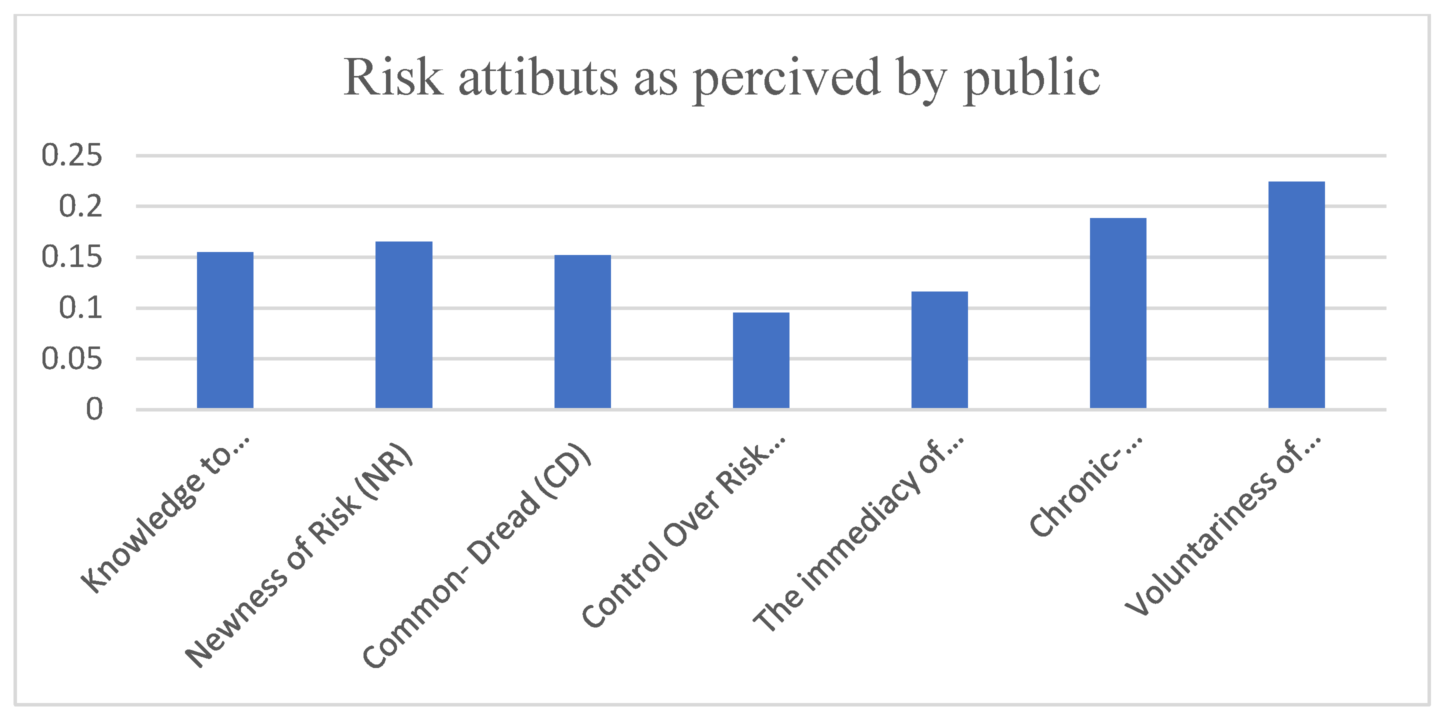 Preprints 75602 g003