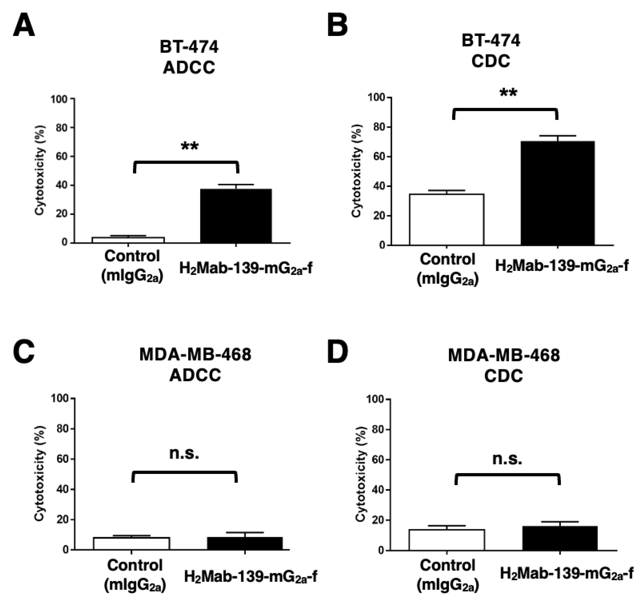 Preprints 78482 g005