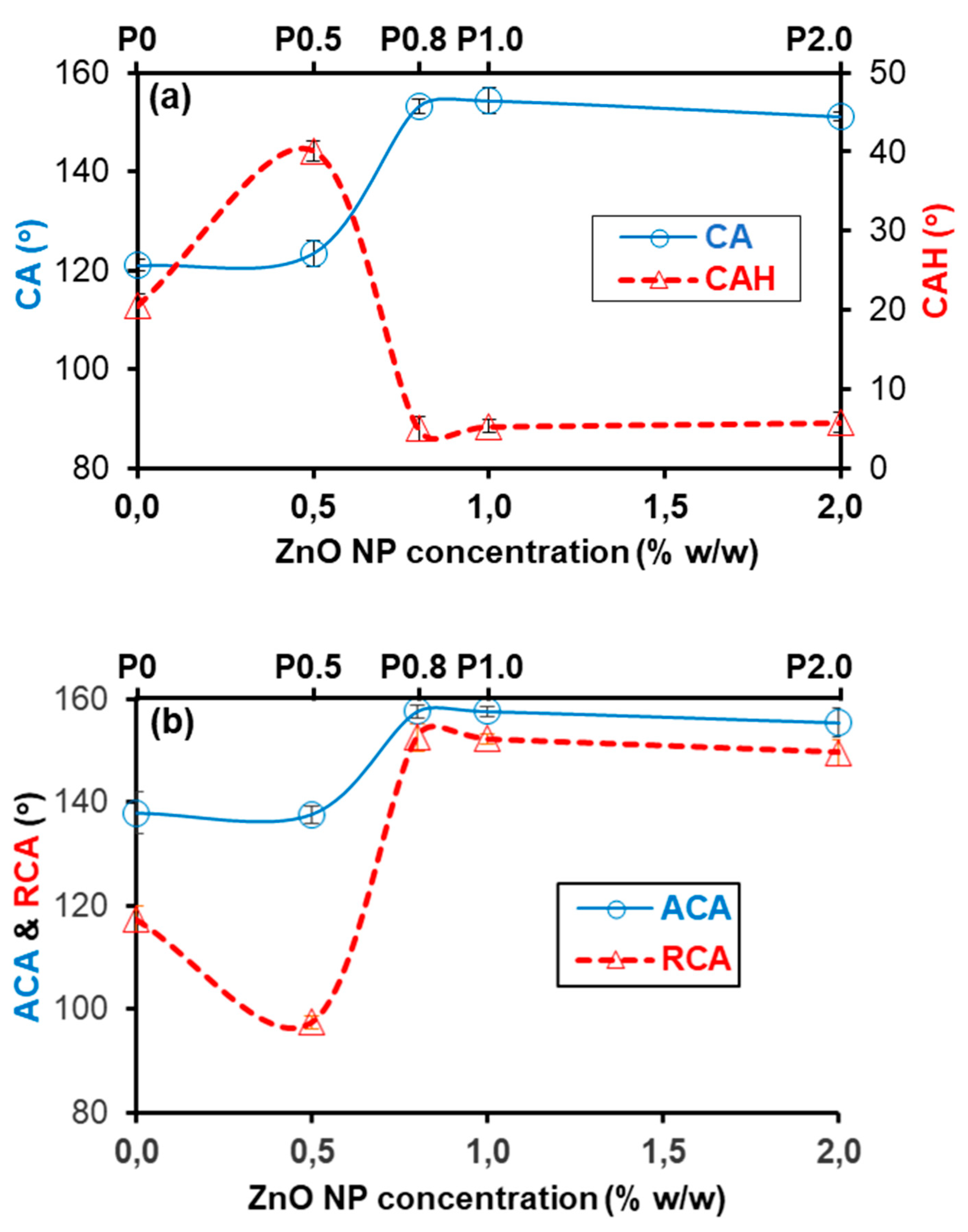 Preprints 112182 g002