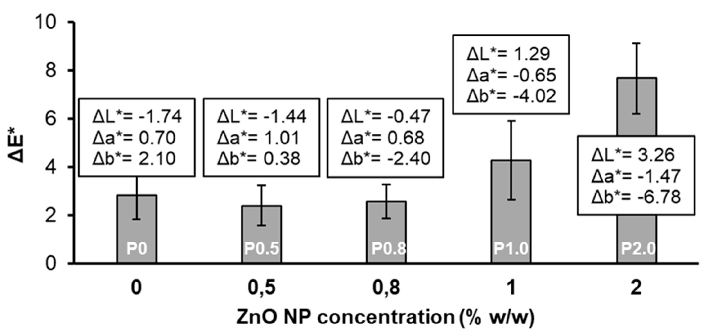 Preprints 112182 g004