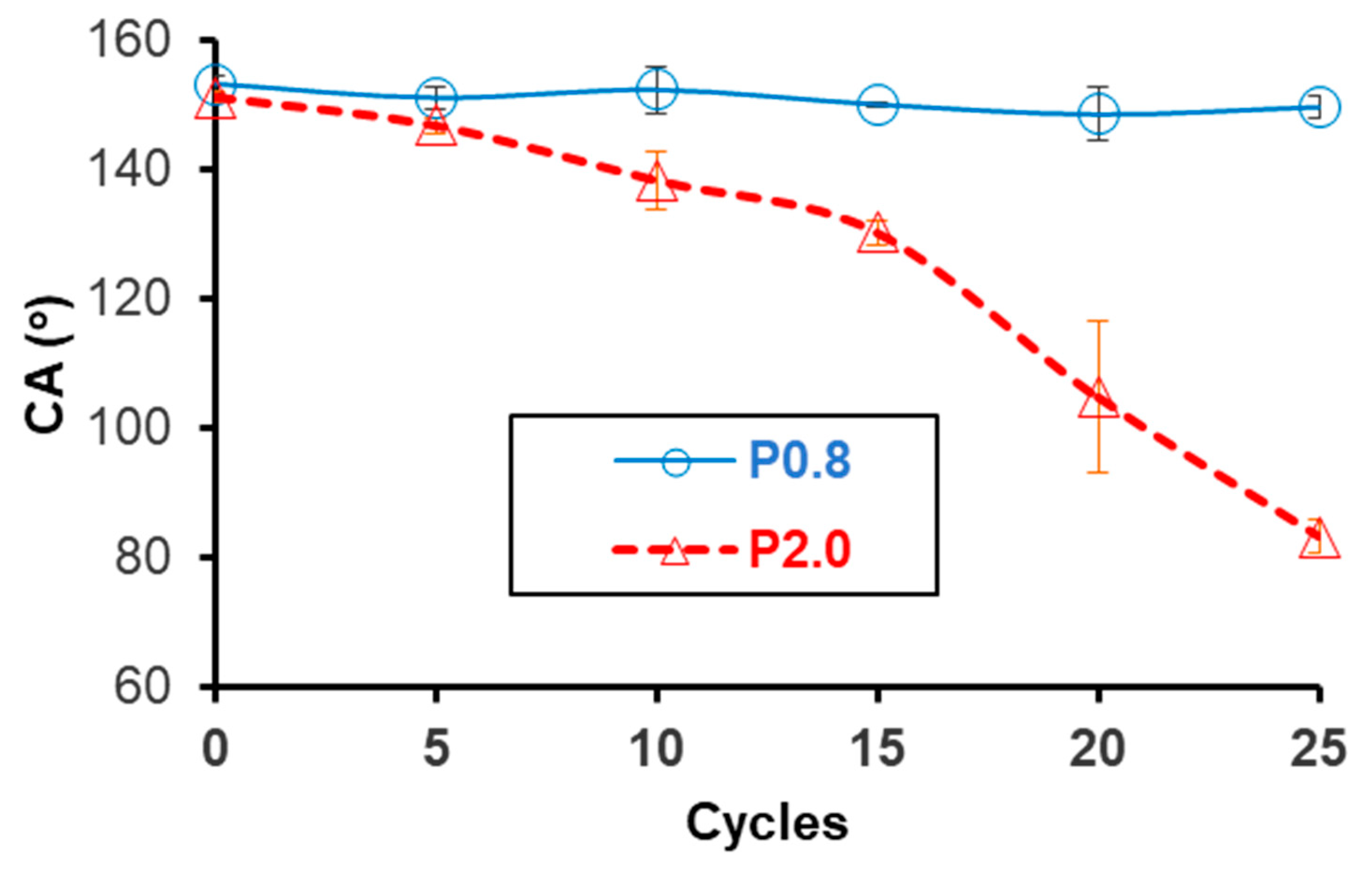 Preprints 112182 g005