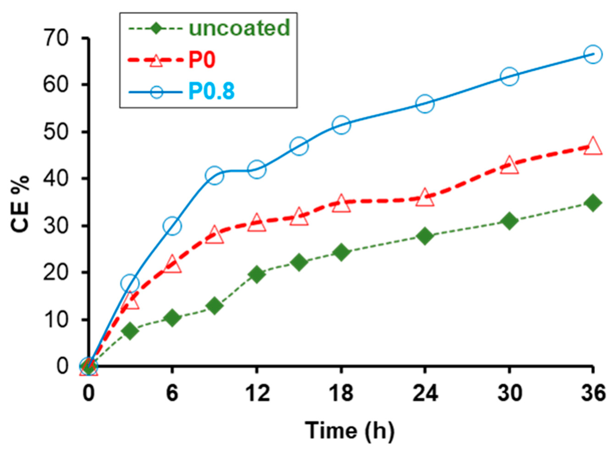 Preprints 112182 g007