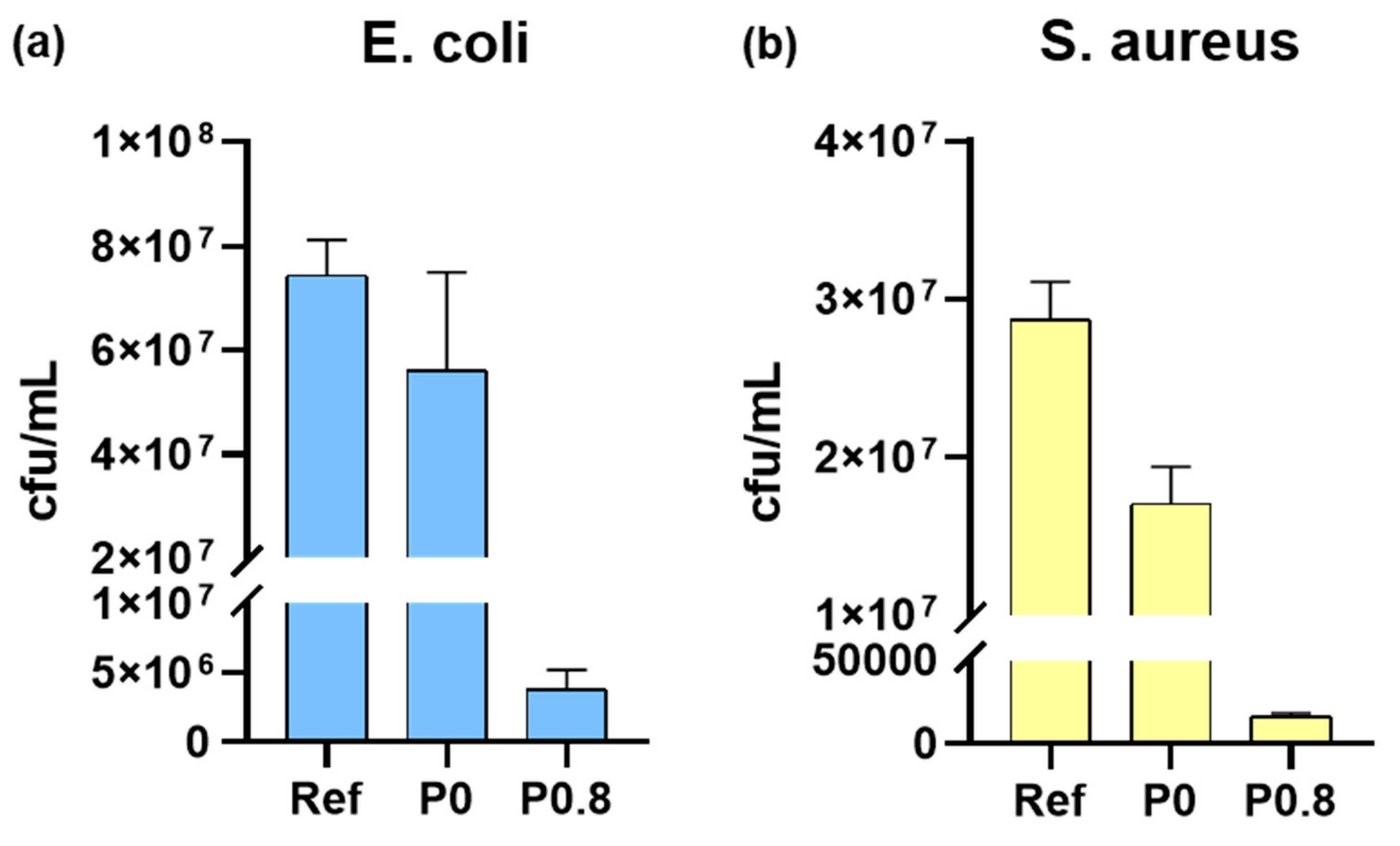 Preprints 112182 g008