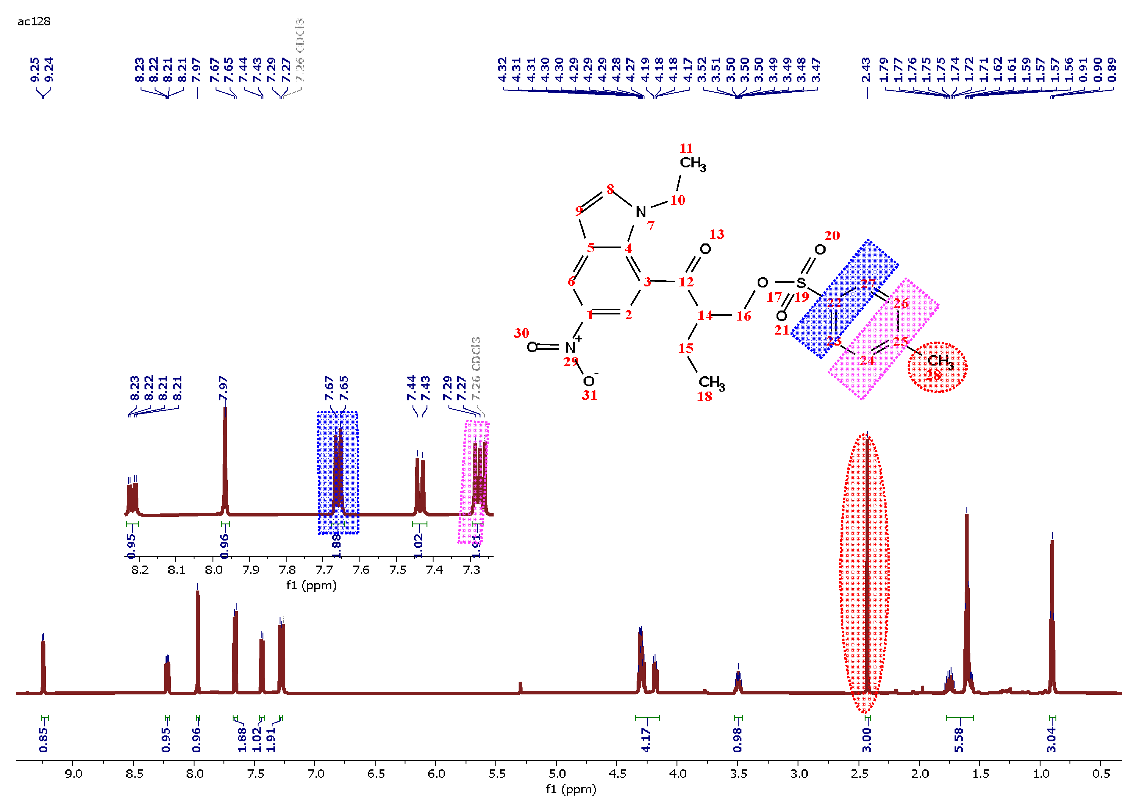 Preprints 111799 g003