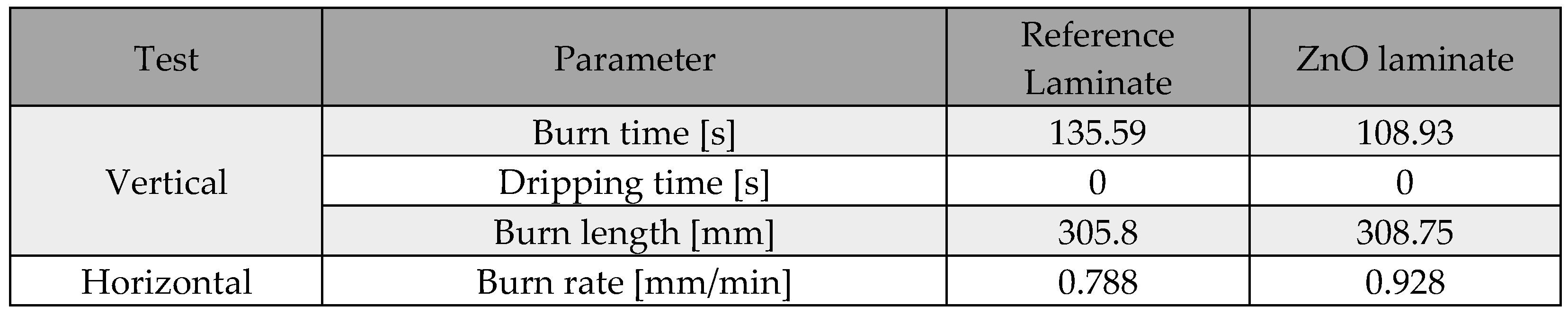 Preprints 120515 i001