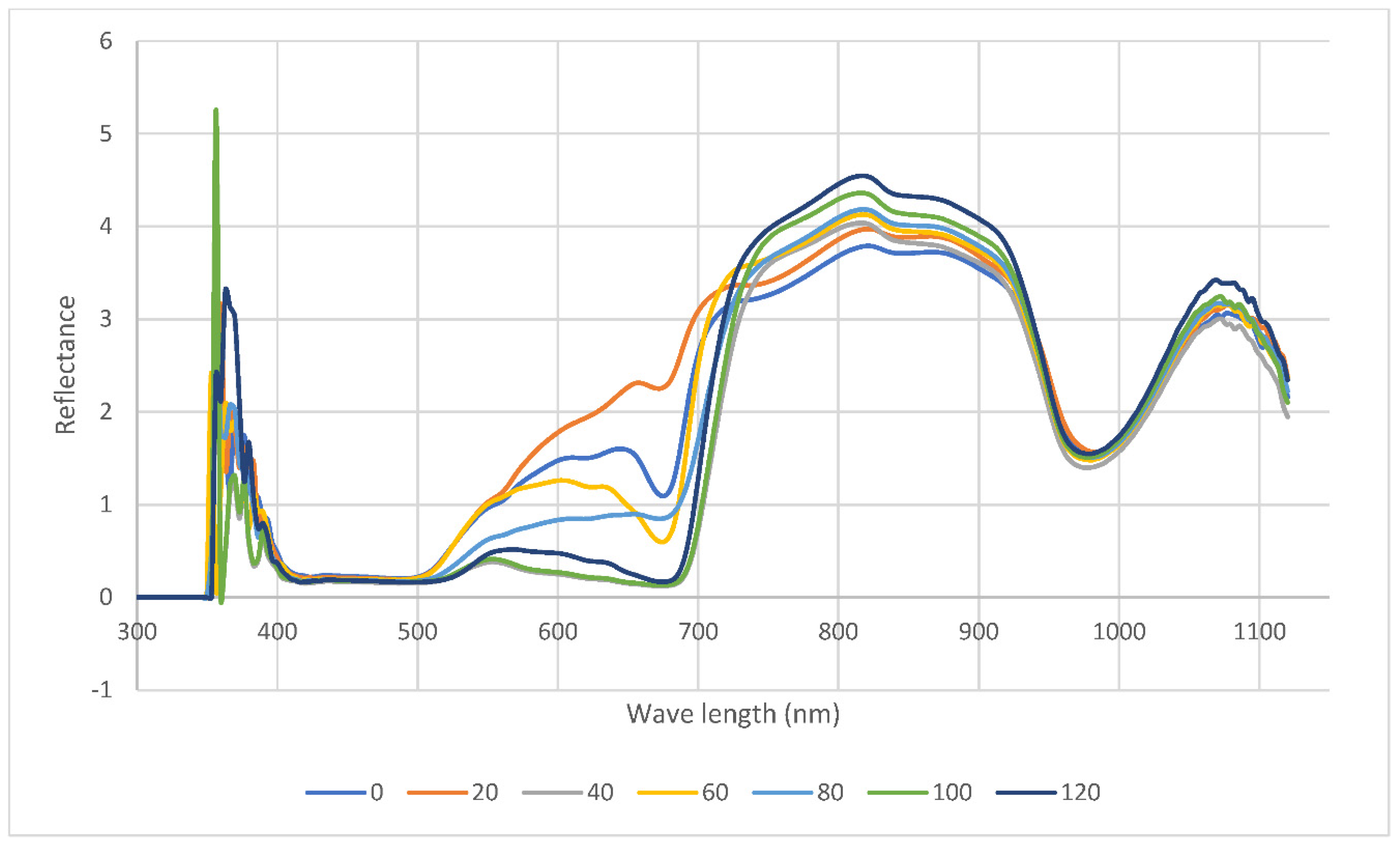 Preprints 93256 g003