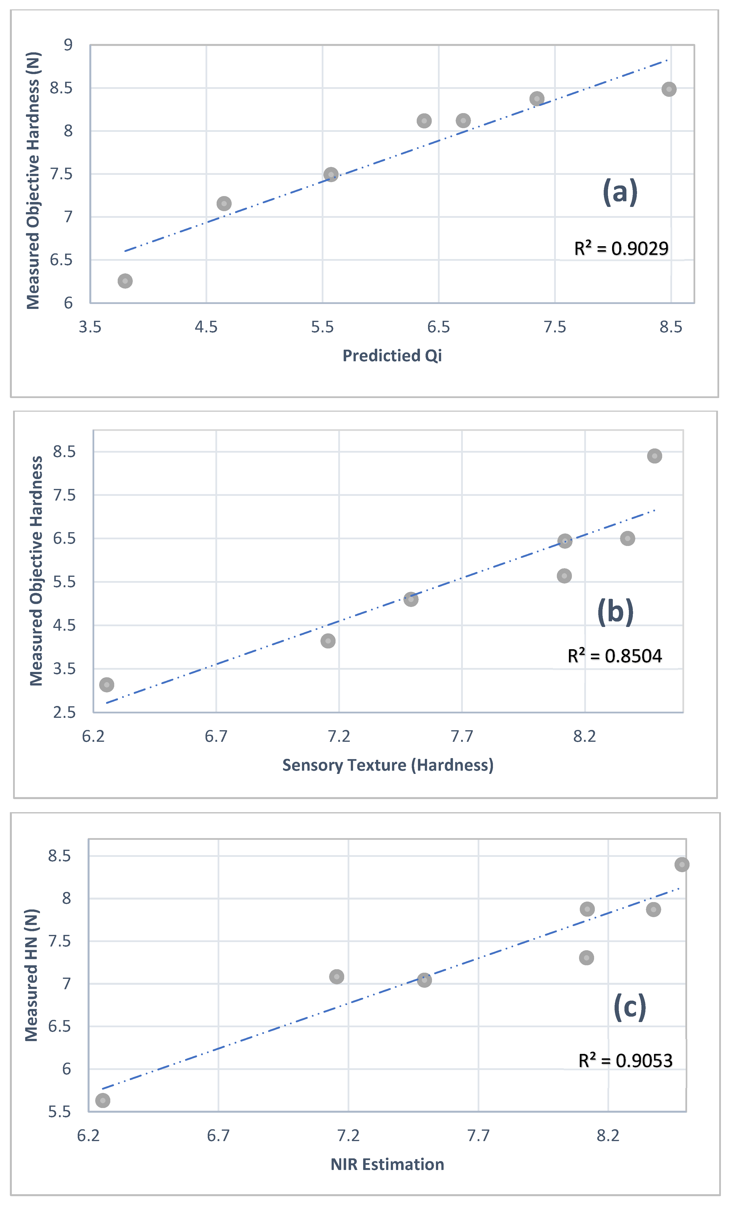 Preprints 93256 g006