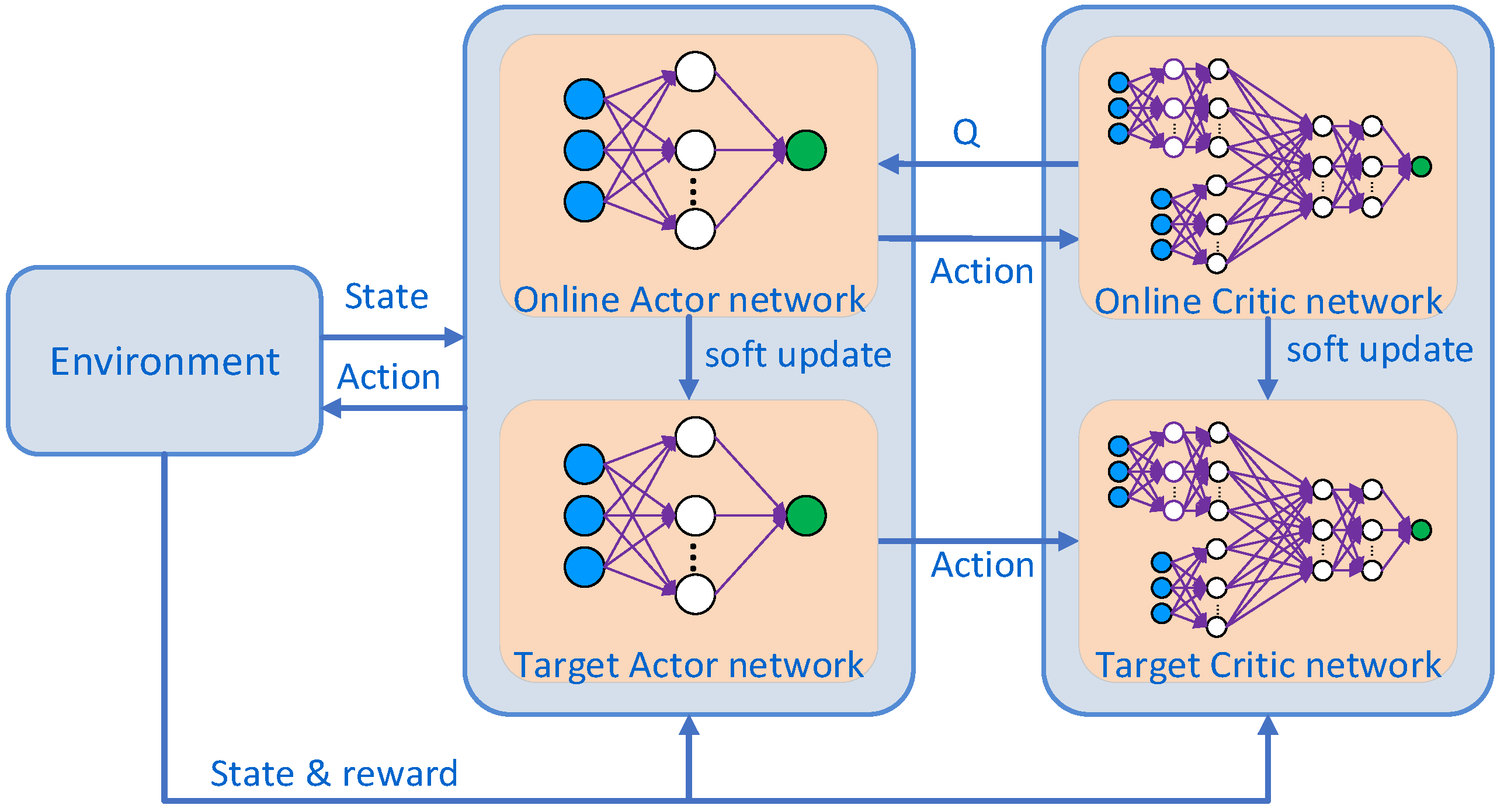 Preprints 115425 g004