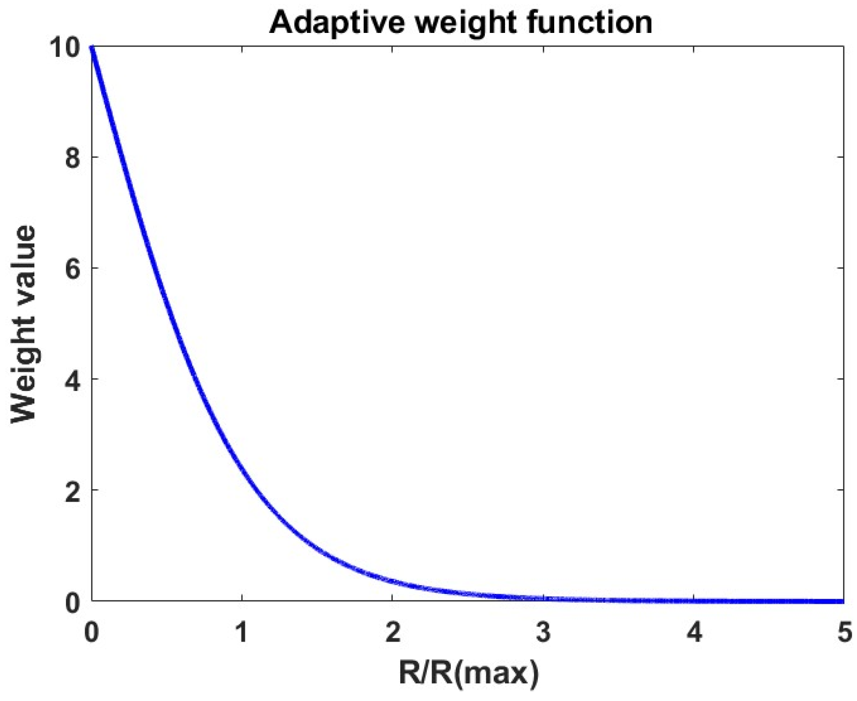 Preprints 115425 g005