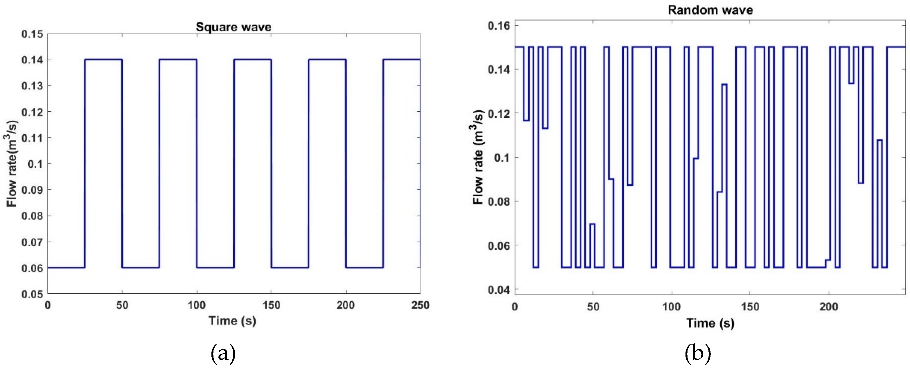 Preprints 115425 g007