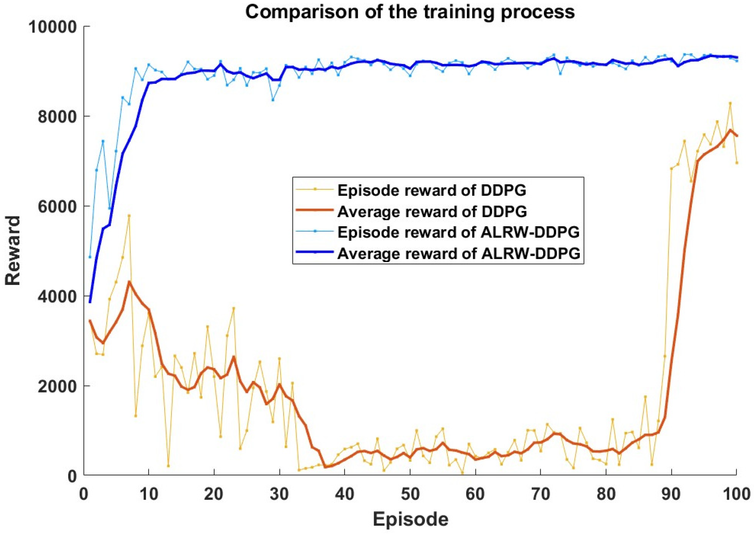 Preprints 115425 g010