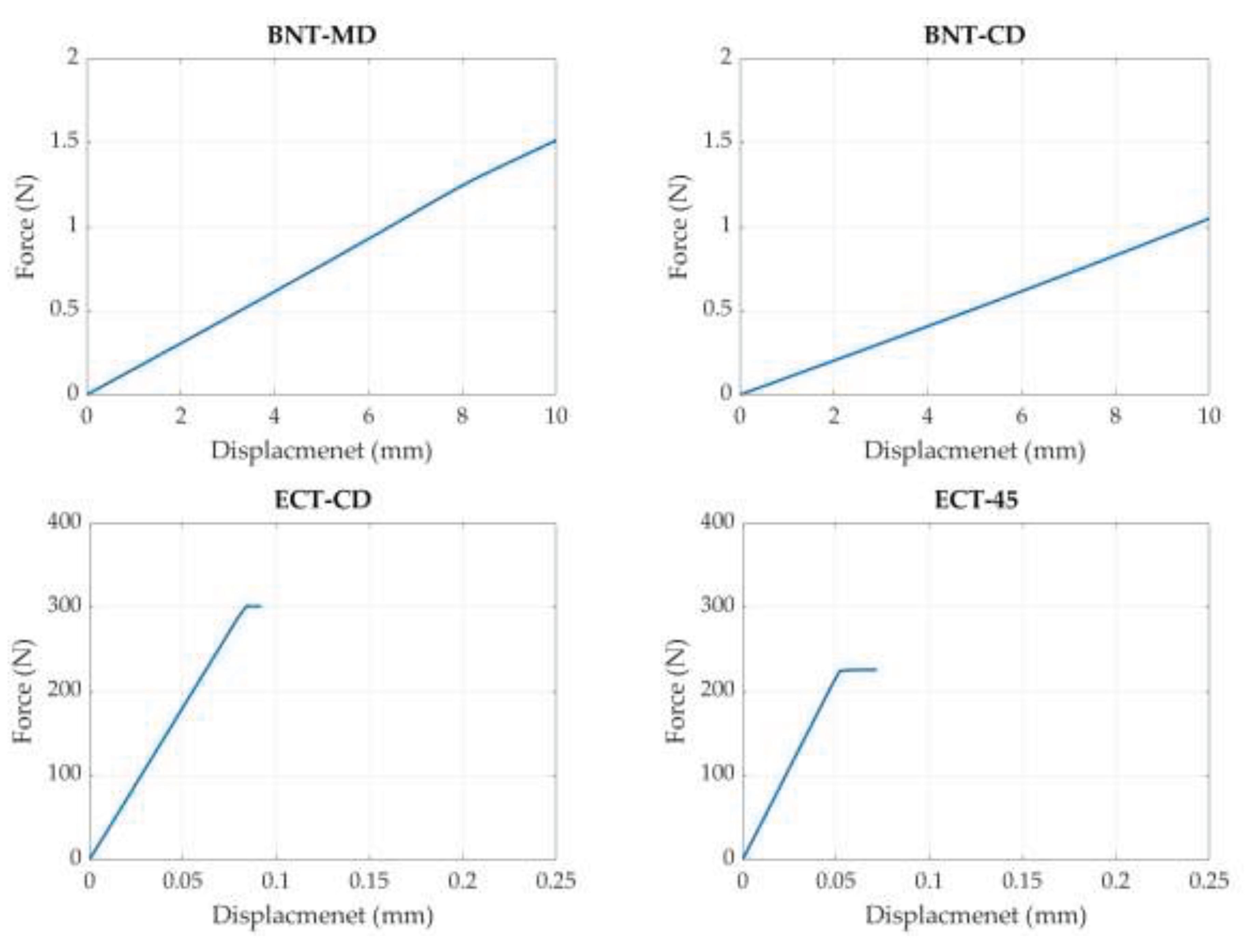 Preprints 100989 g004a