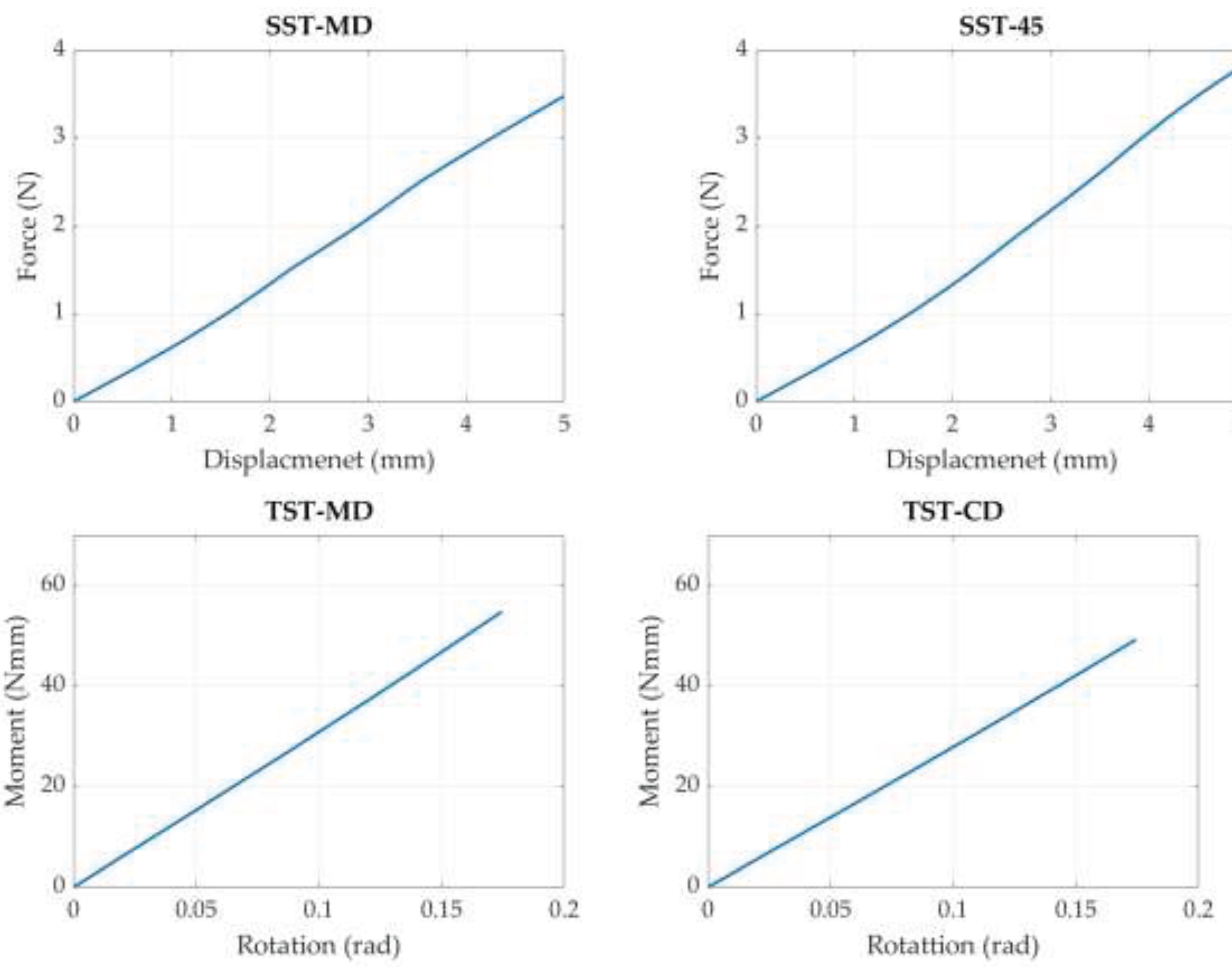 Preprints 100989 g004b