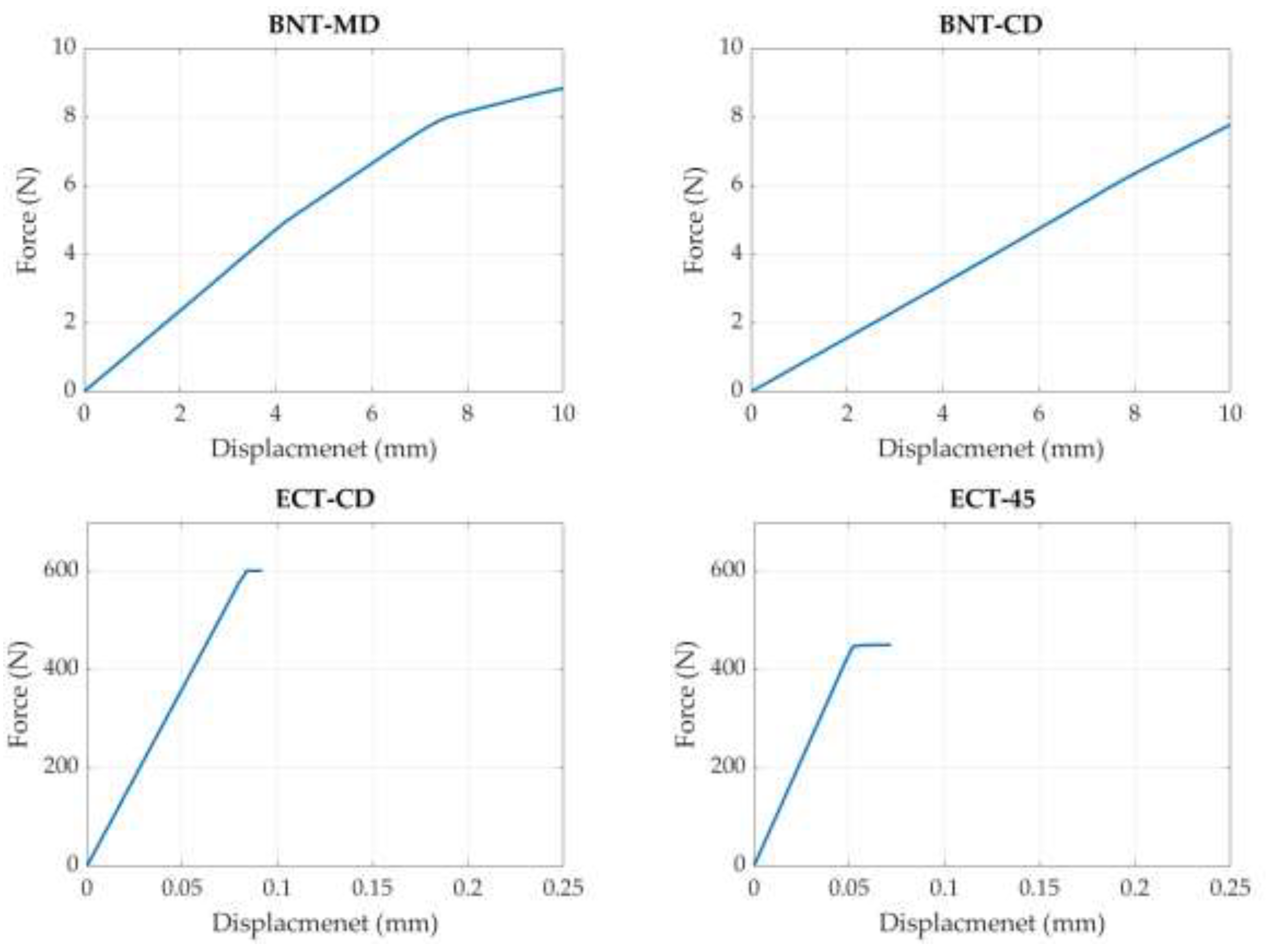 Preprints 100989 g005a