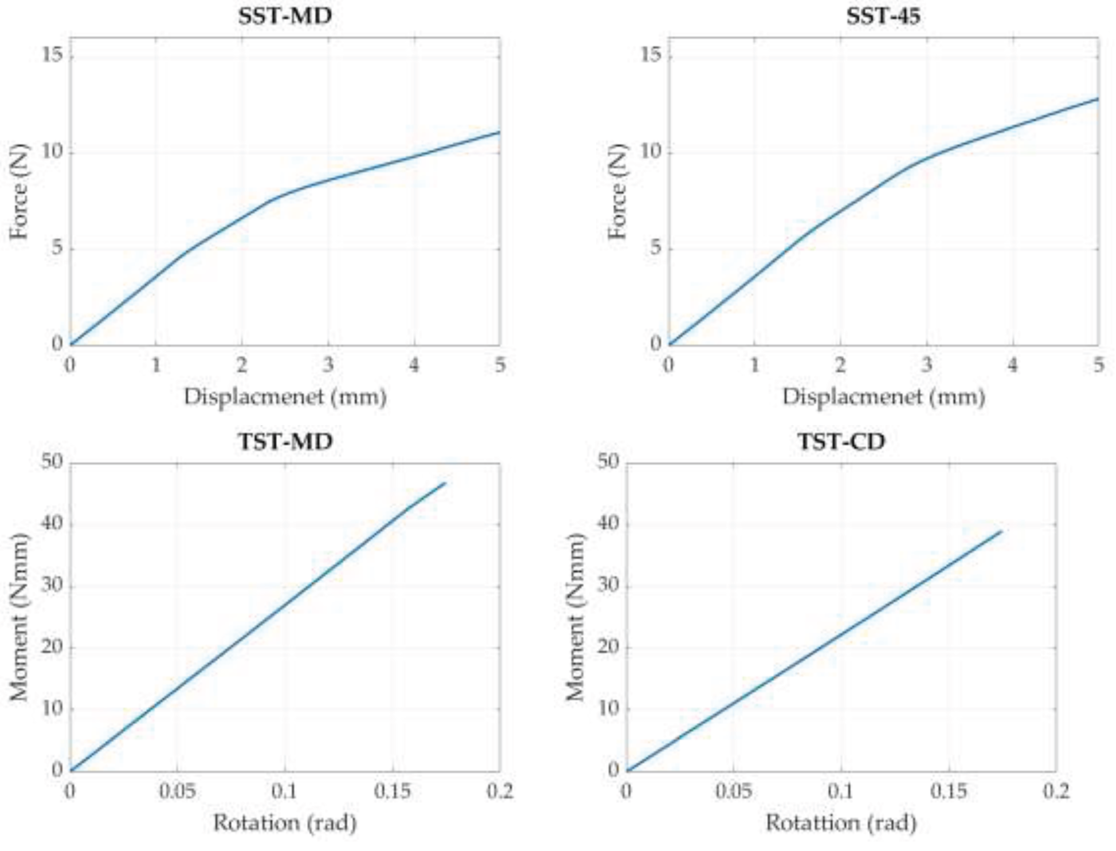 Preprints 100989 g005b