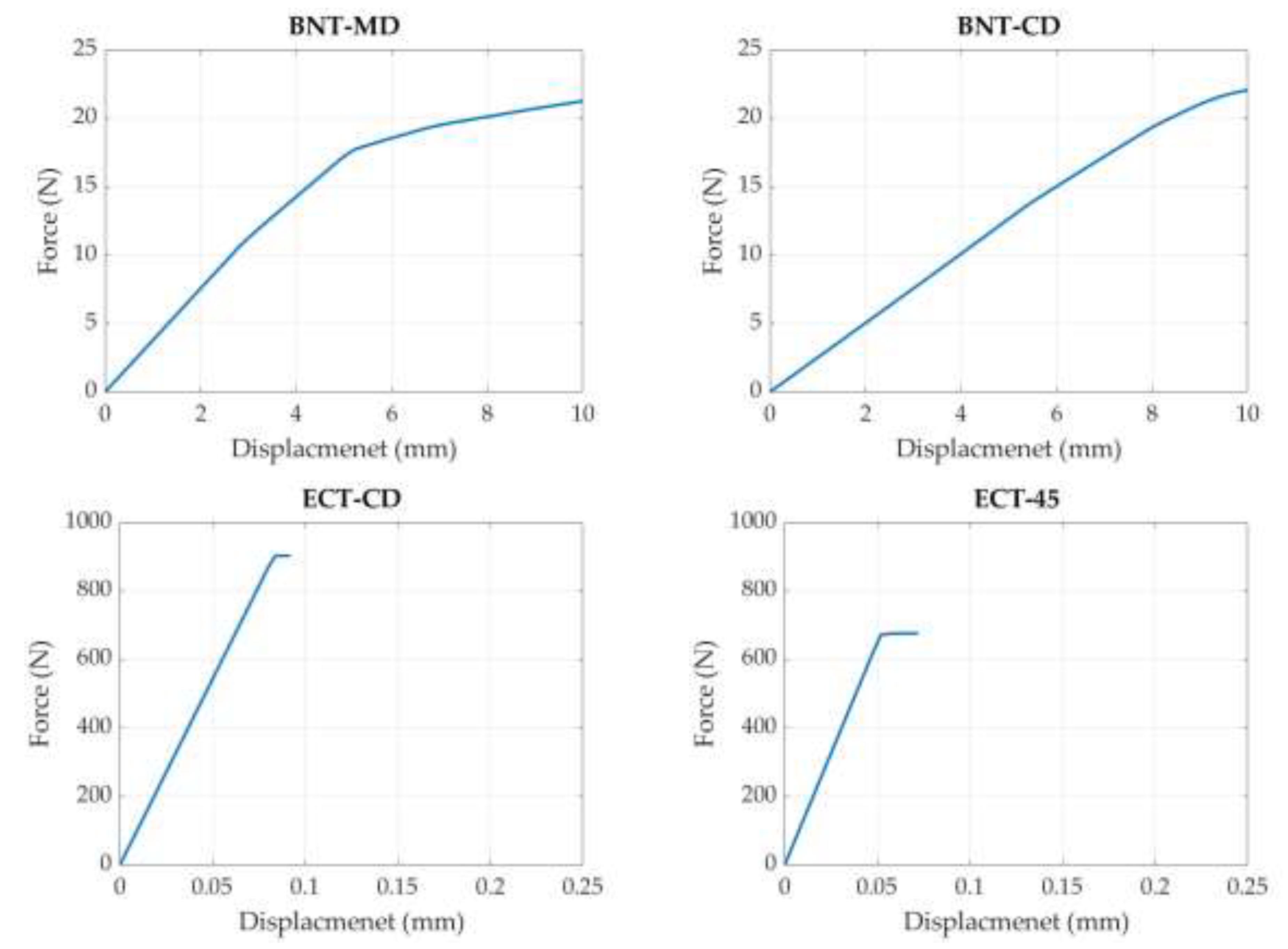 Preprints 100989 g006a