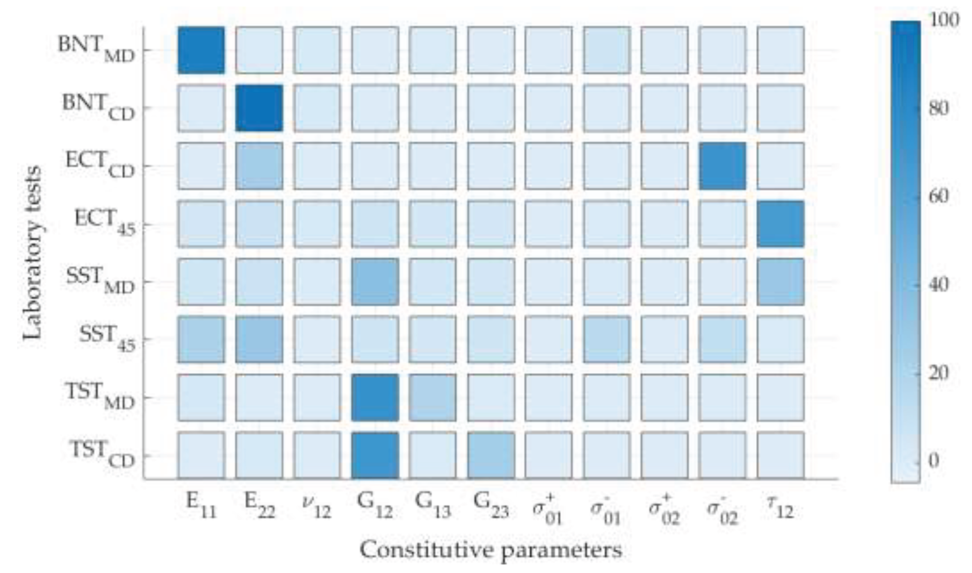 Preprints 100989 g007