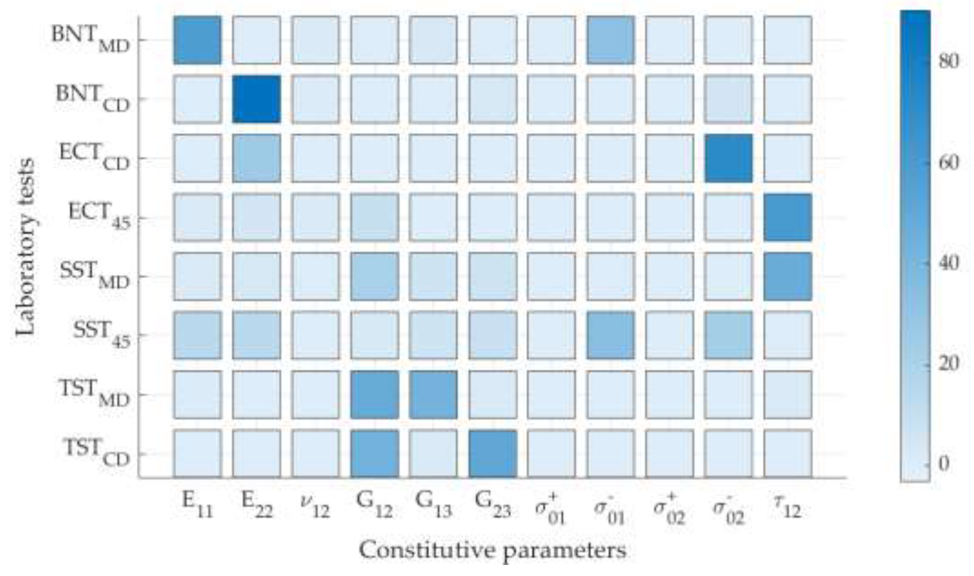 Preprints 100989 g008