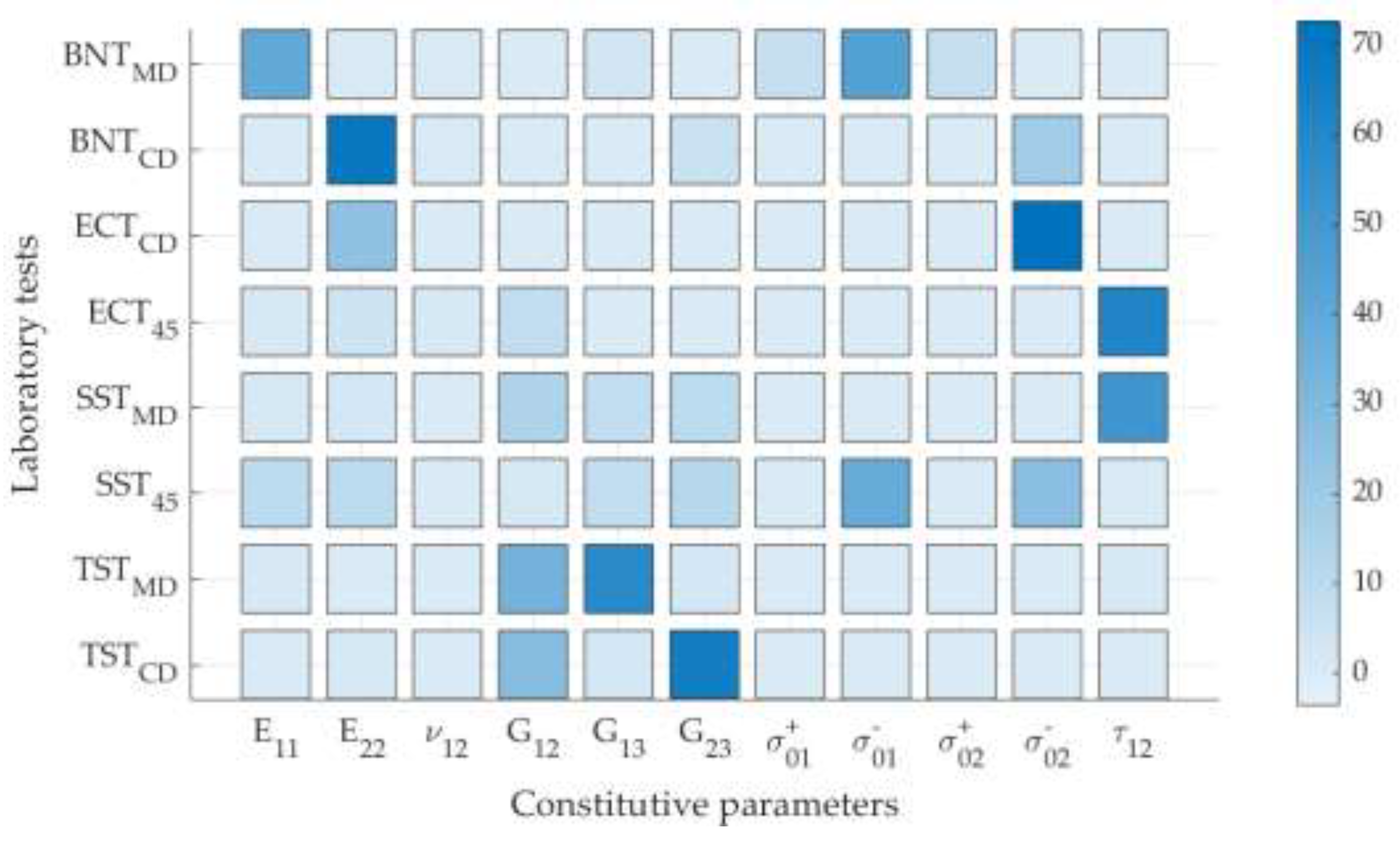 Preprints 100989 g009