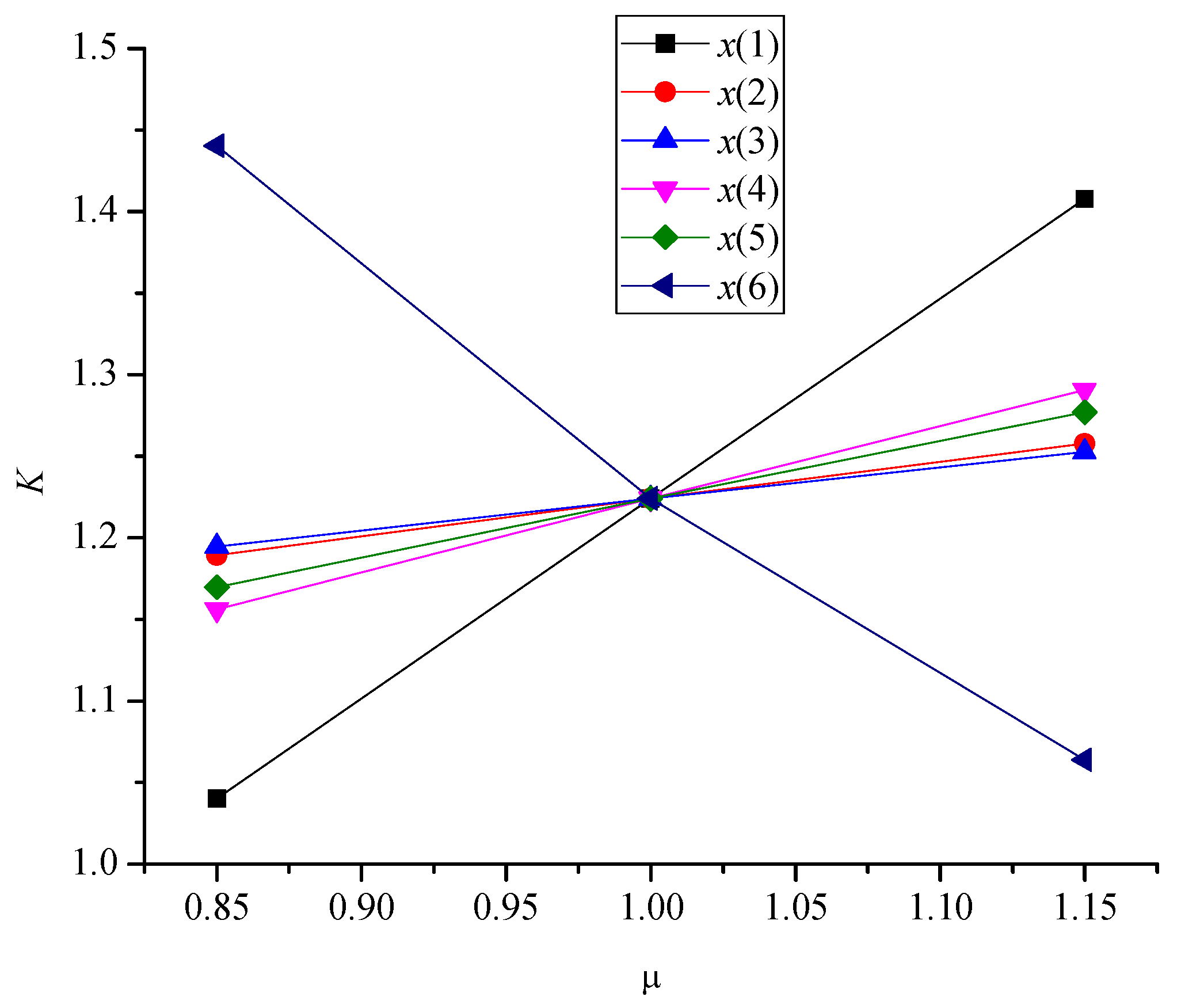 Preprints 115426 g002