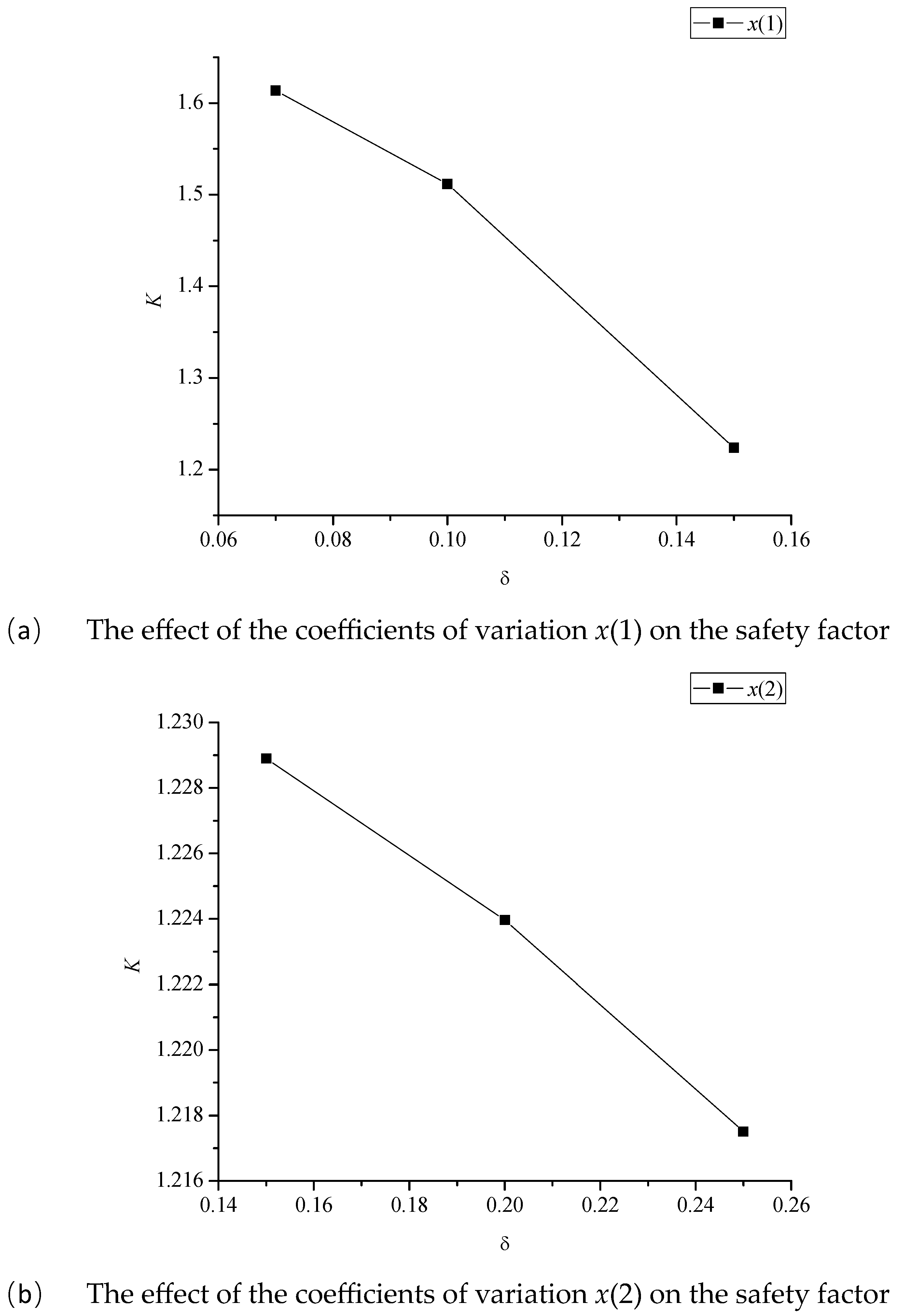 Preprints 115426 g003a