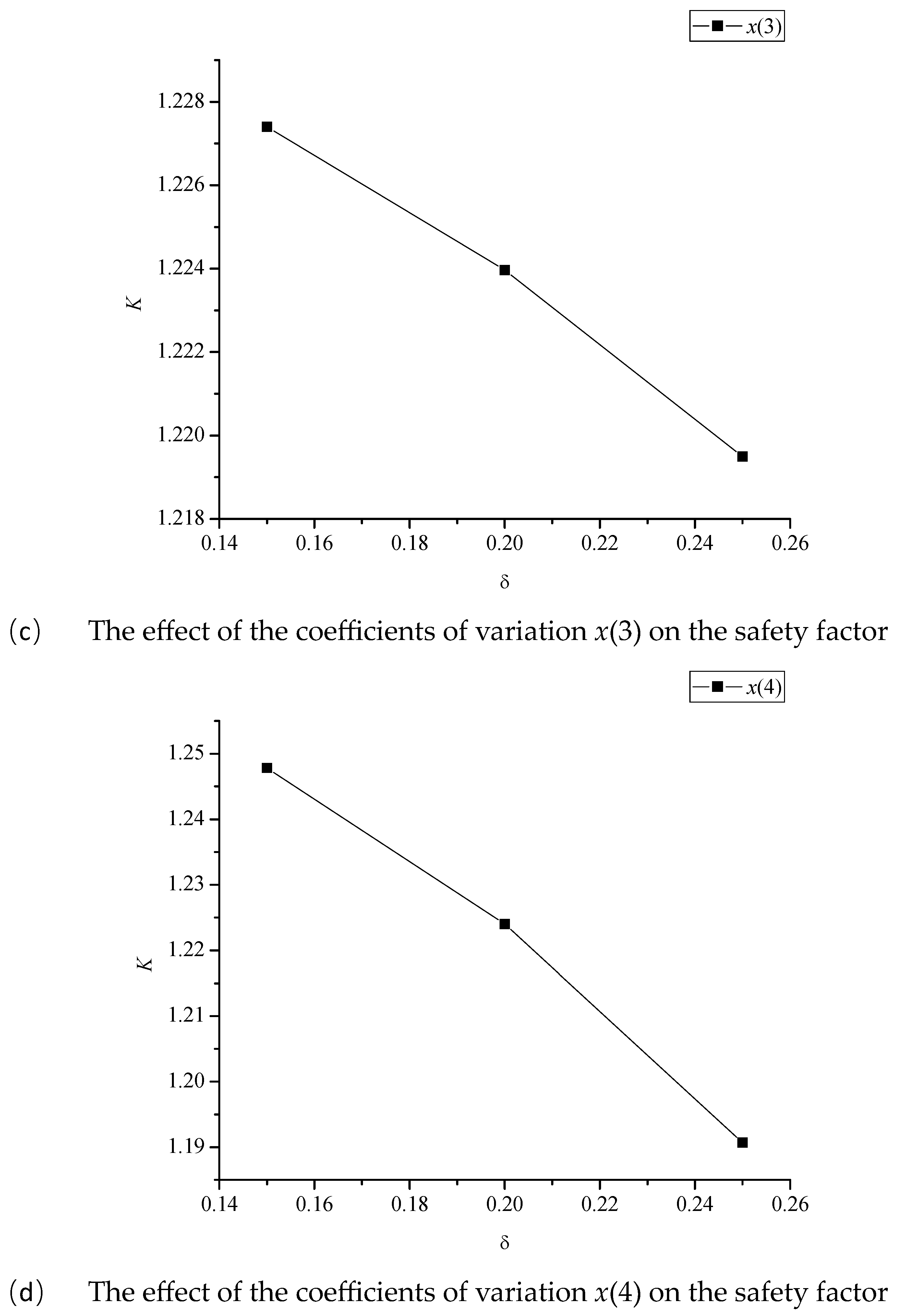 Preprints 115426 g003b