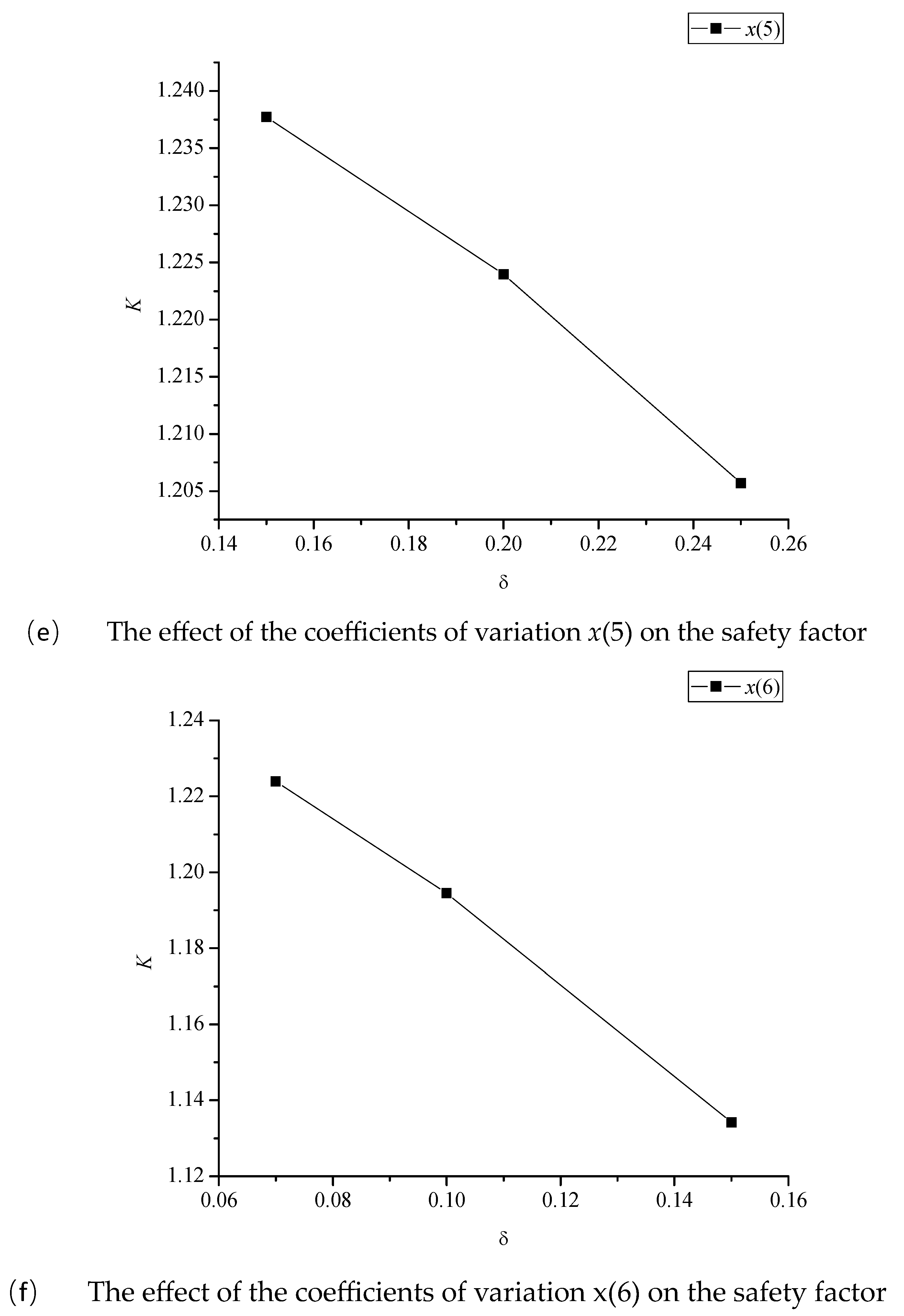 Preprints 115426 g003c