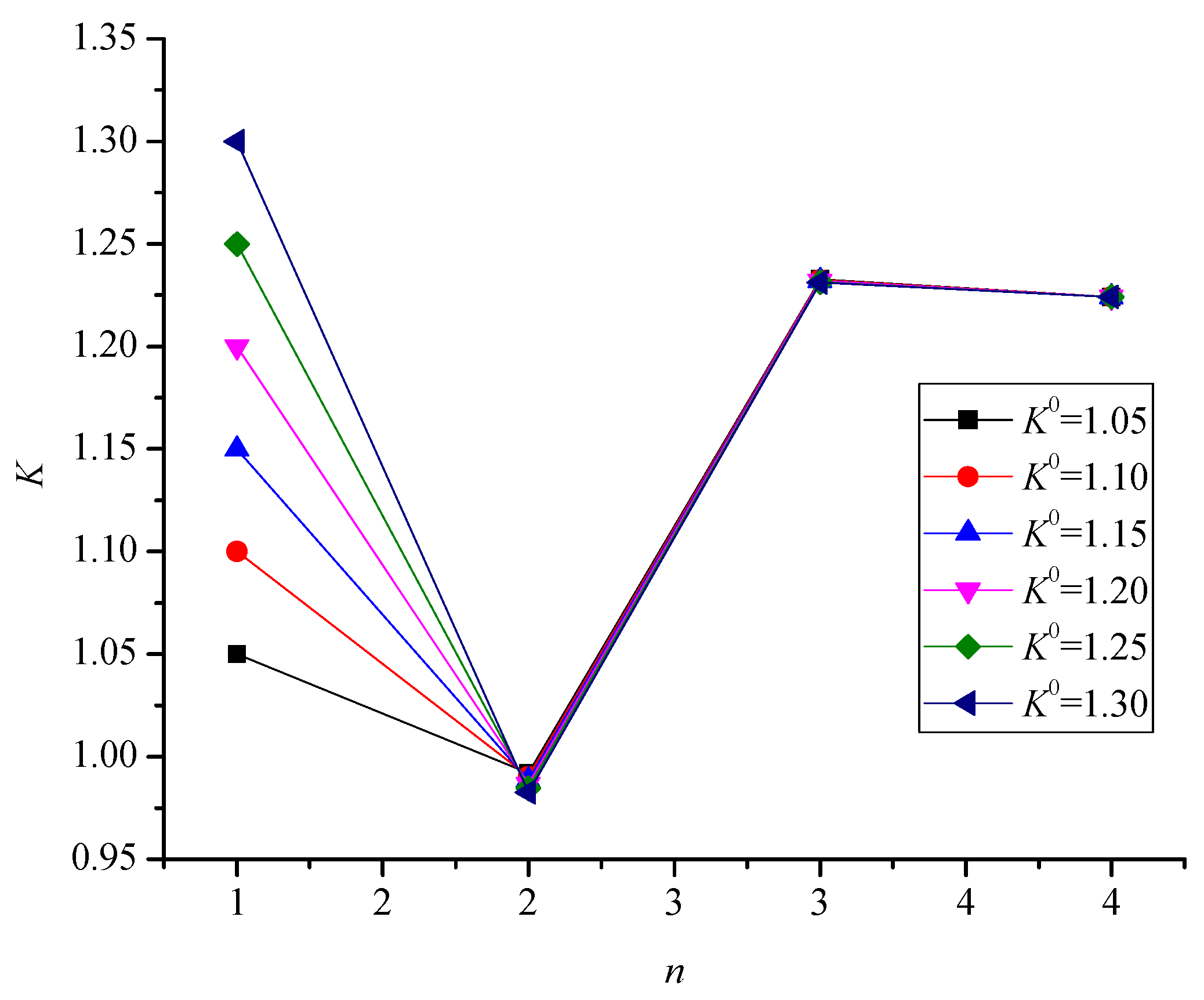 Preprints 115426 g004