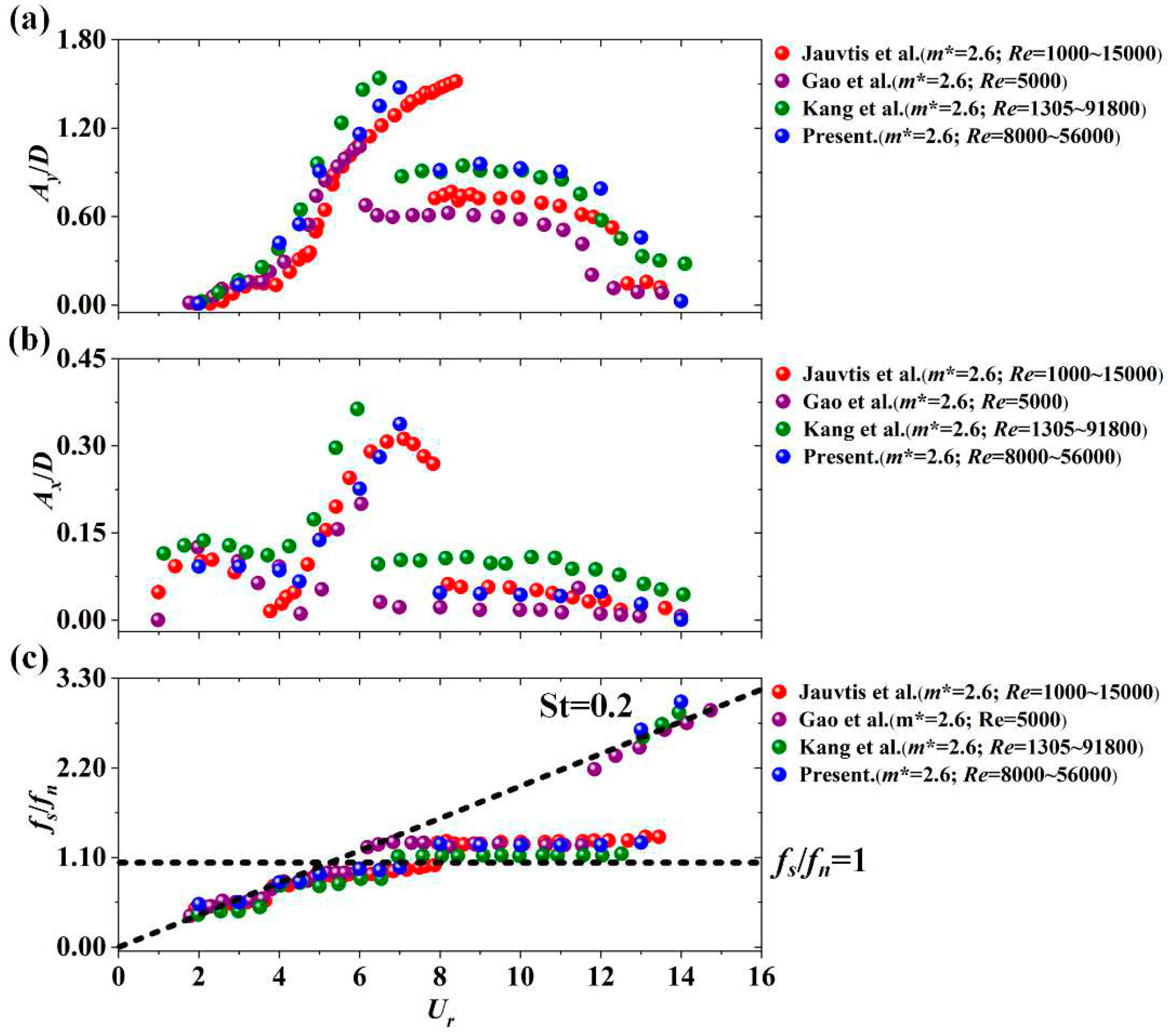 Preprints 95342 g005