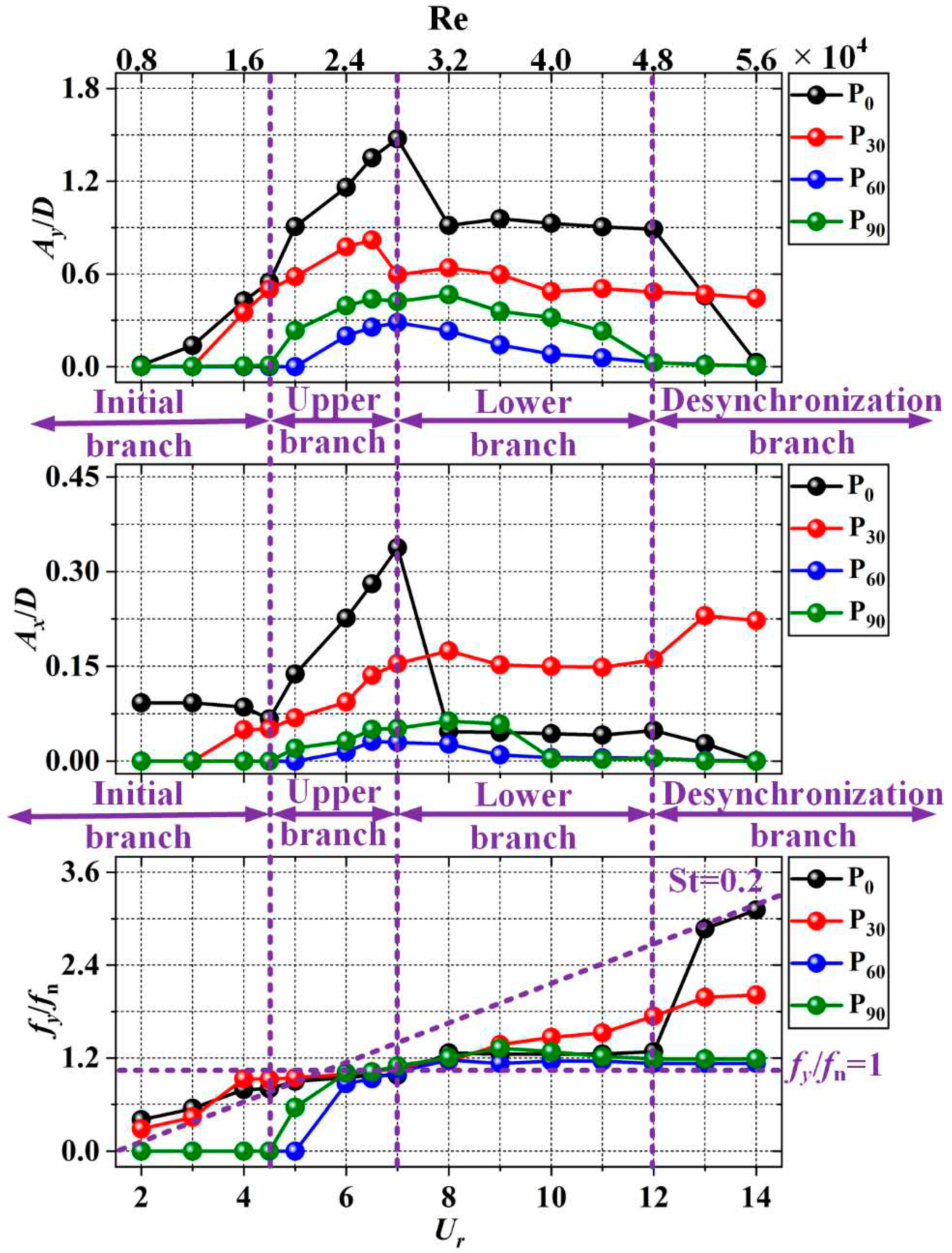 Preprints 95342 g006