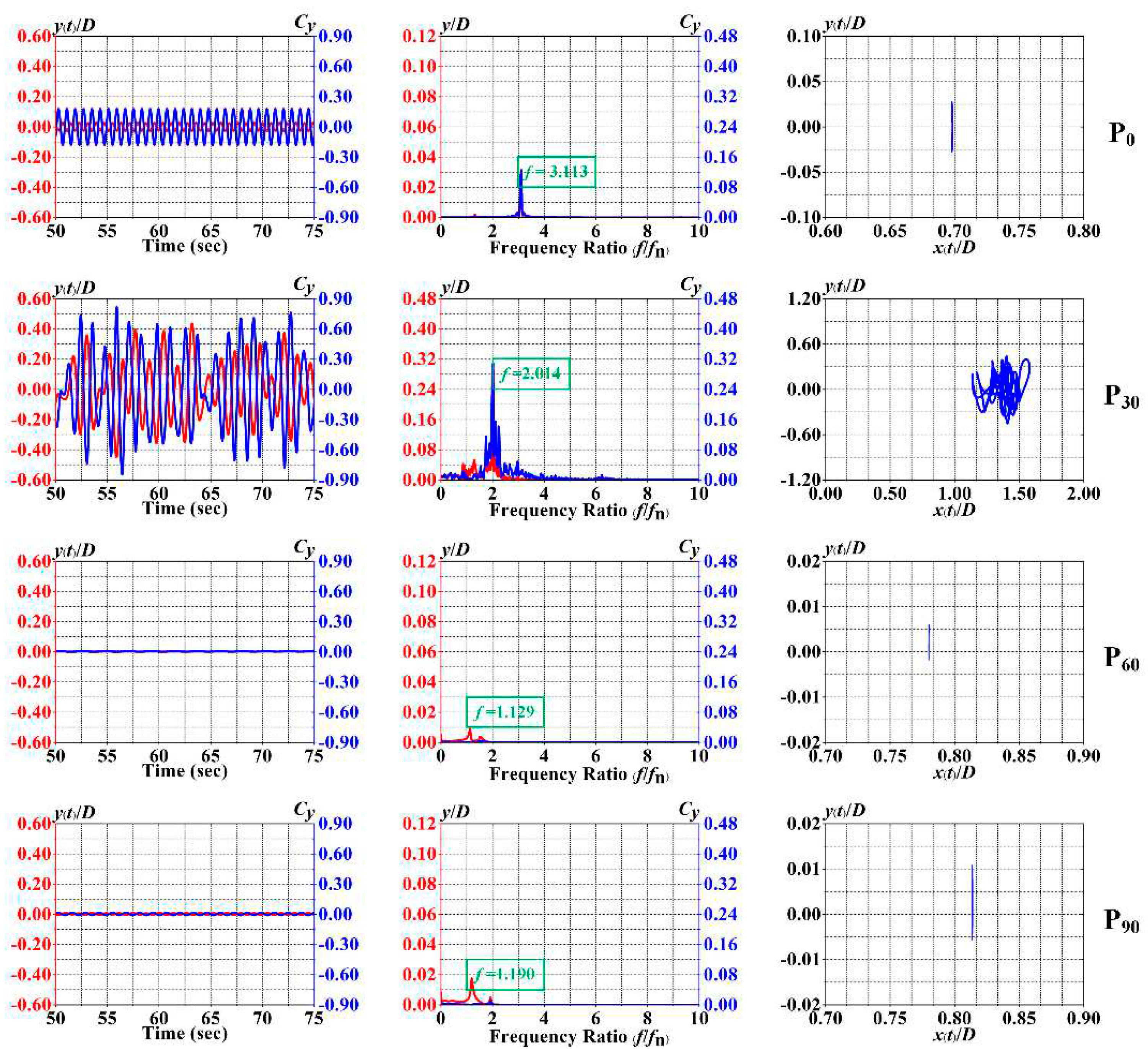 Preprints 95342 g013