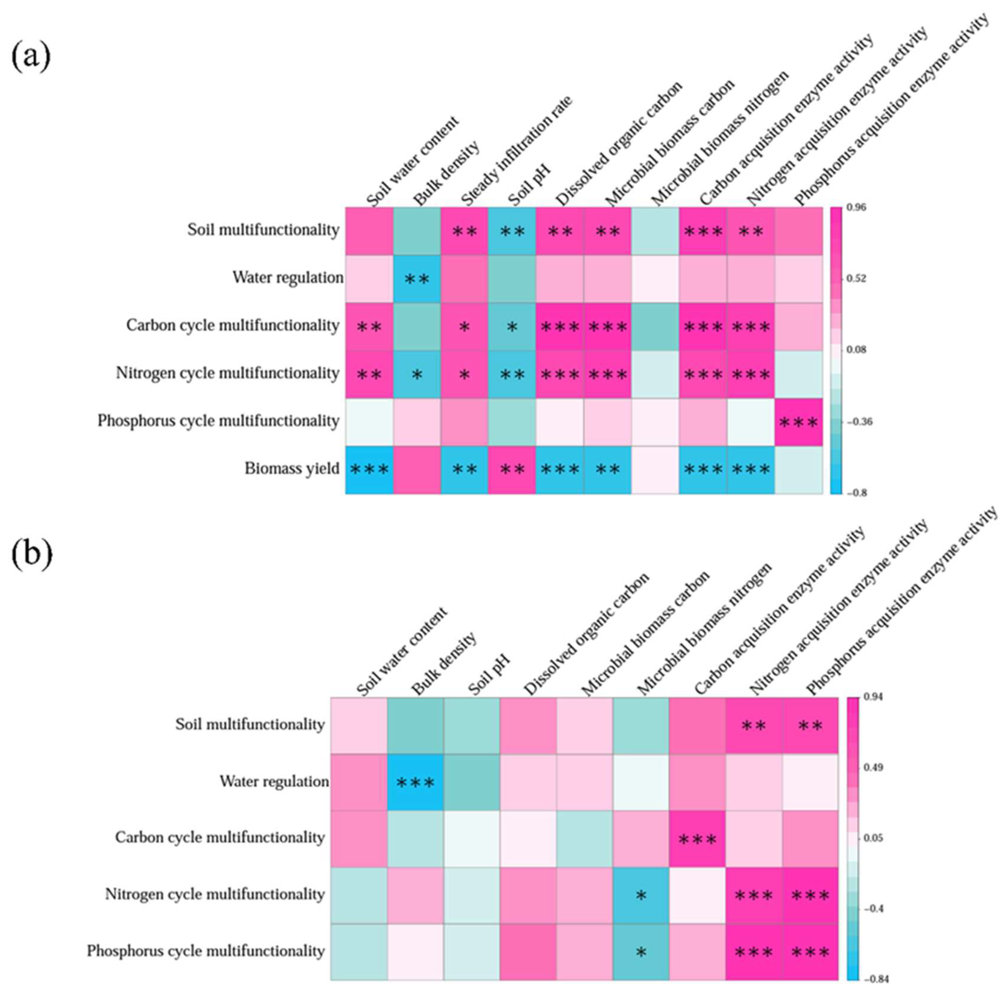 Preprints 96411 g008