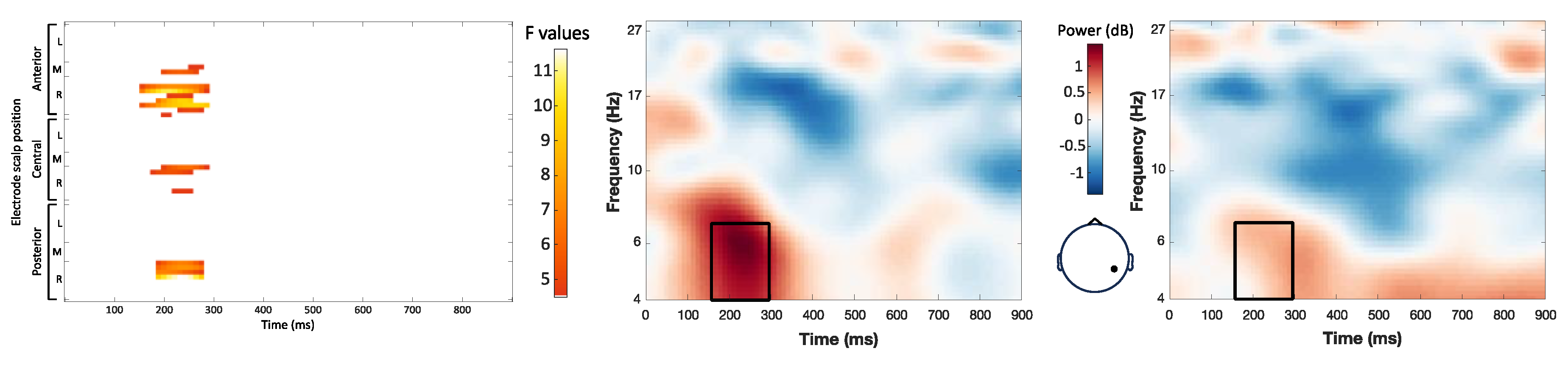 Preprints 121404 g005