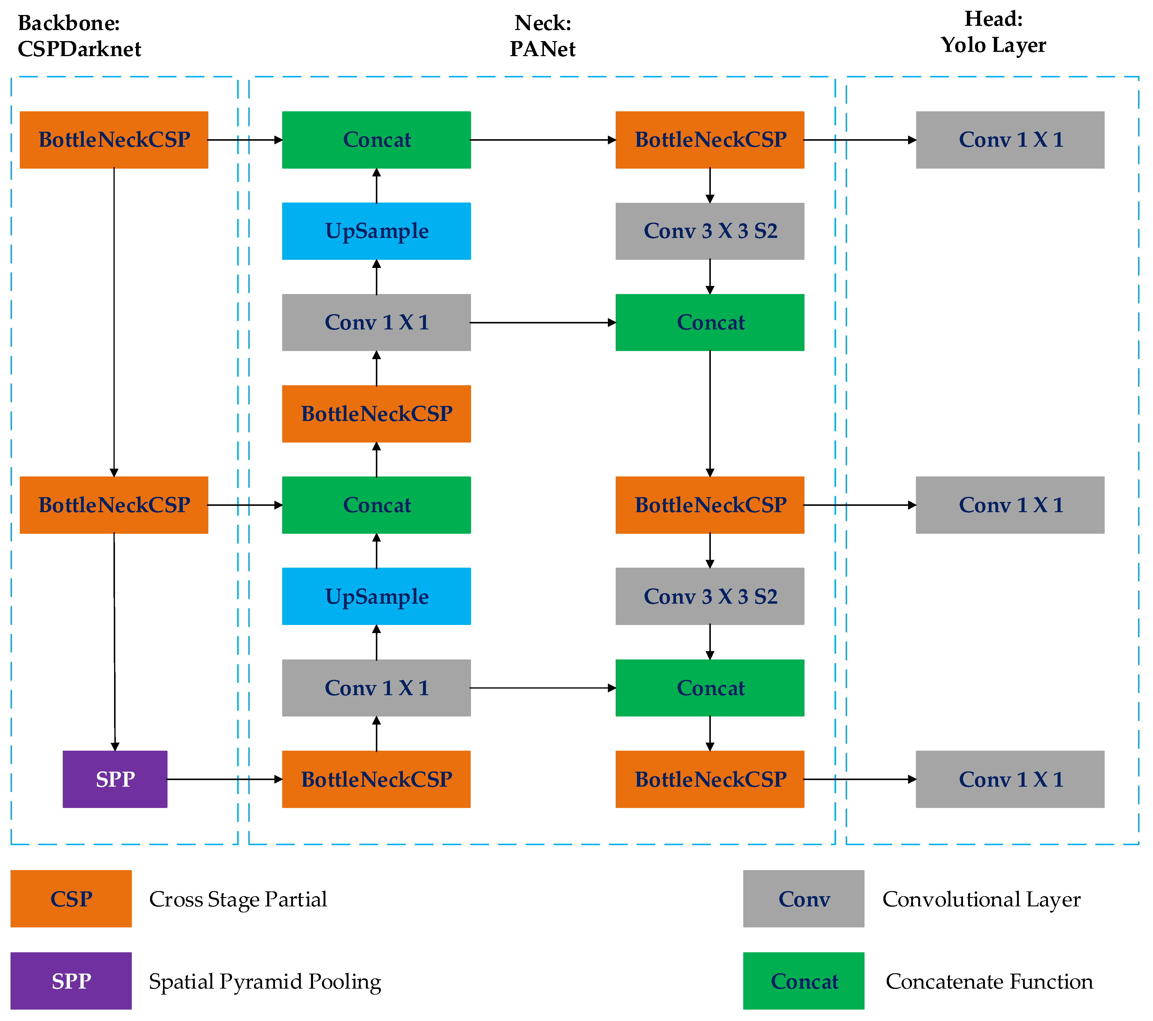 Preprints 118104 g002