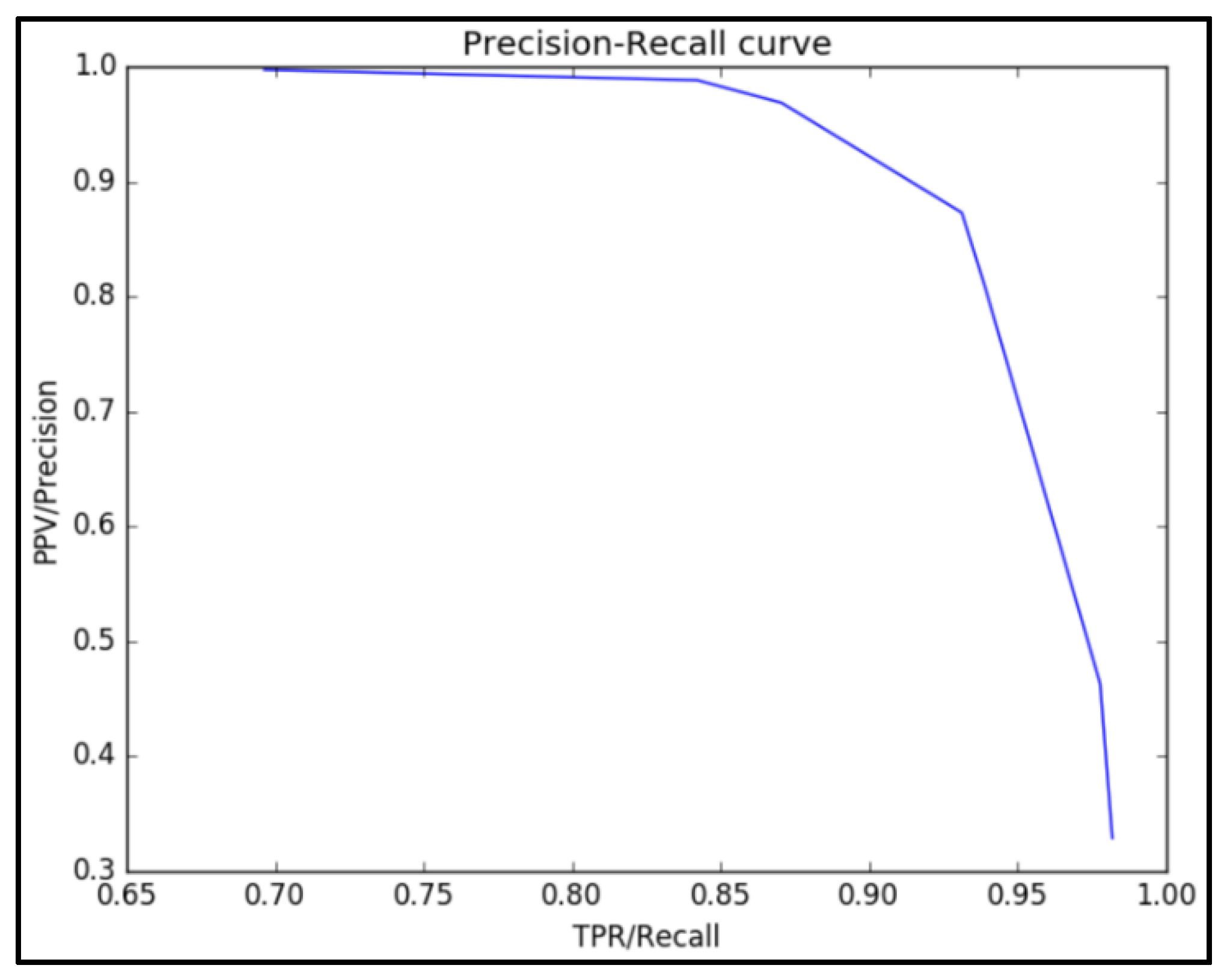 Preprints 118104 g005