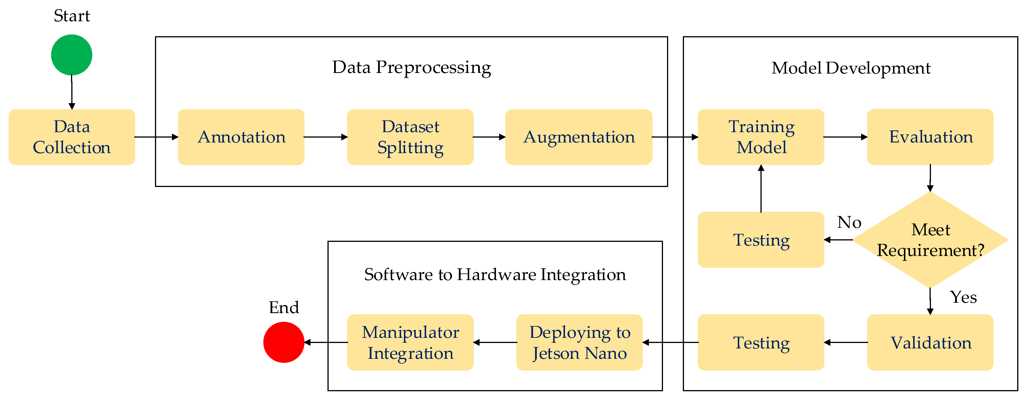 Preprints 118104 g006