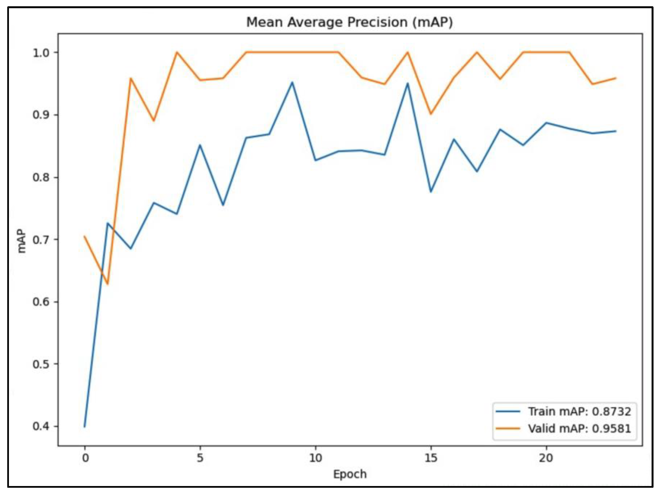 Preprints 118104 g008