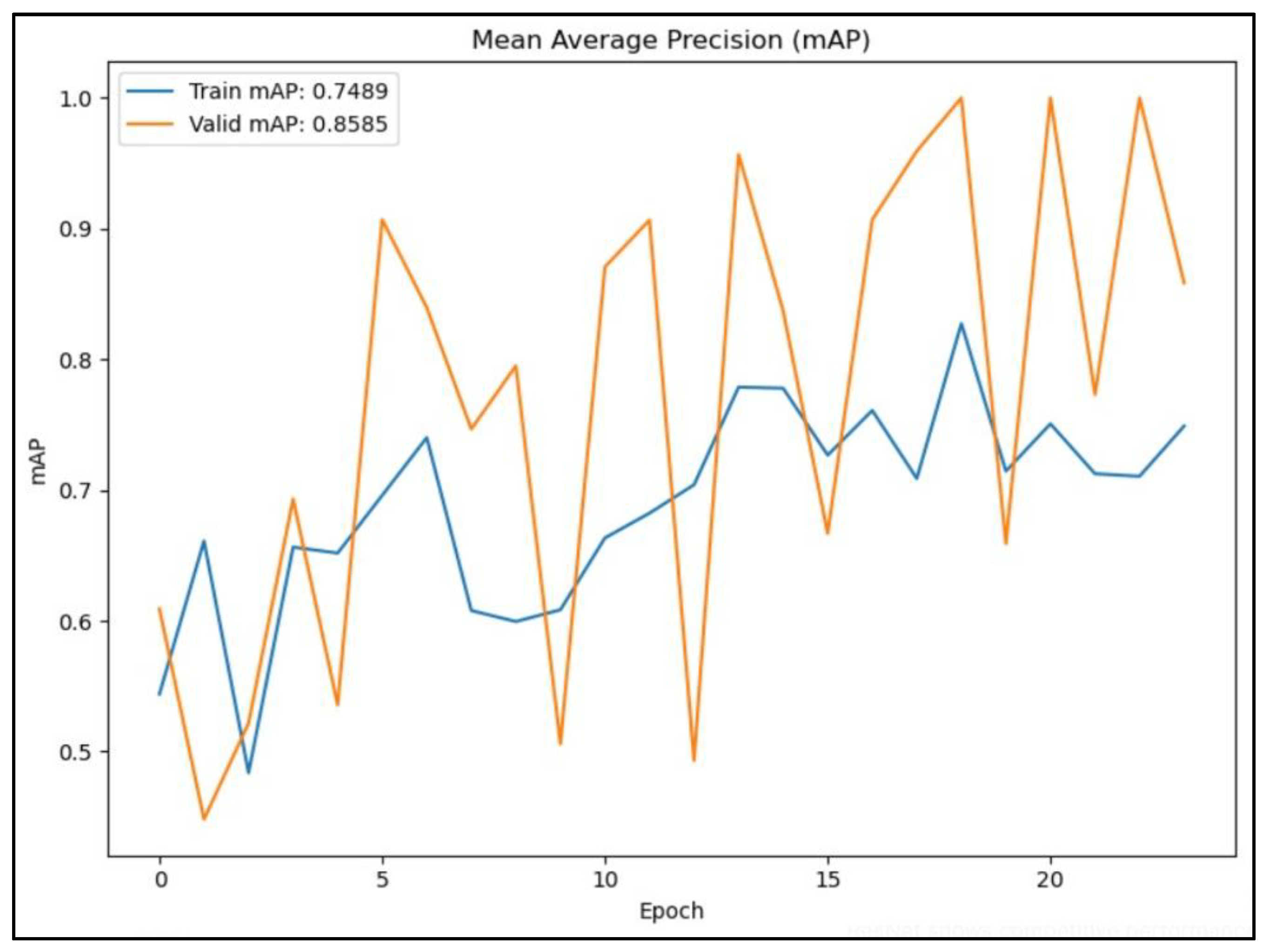 Preprints 118104 g009