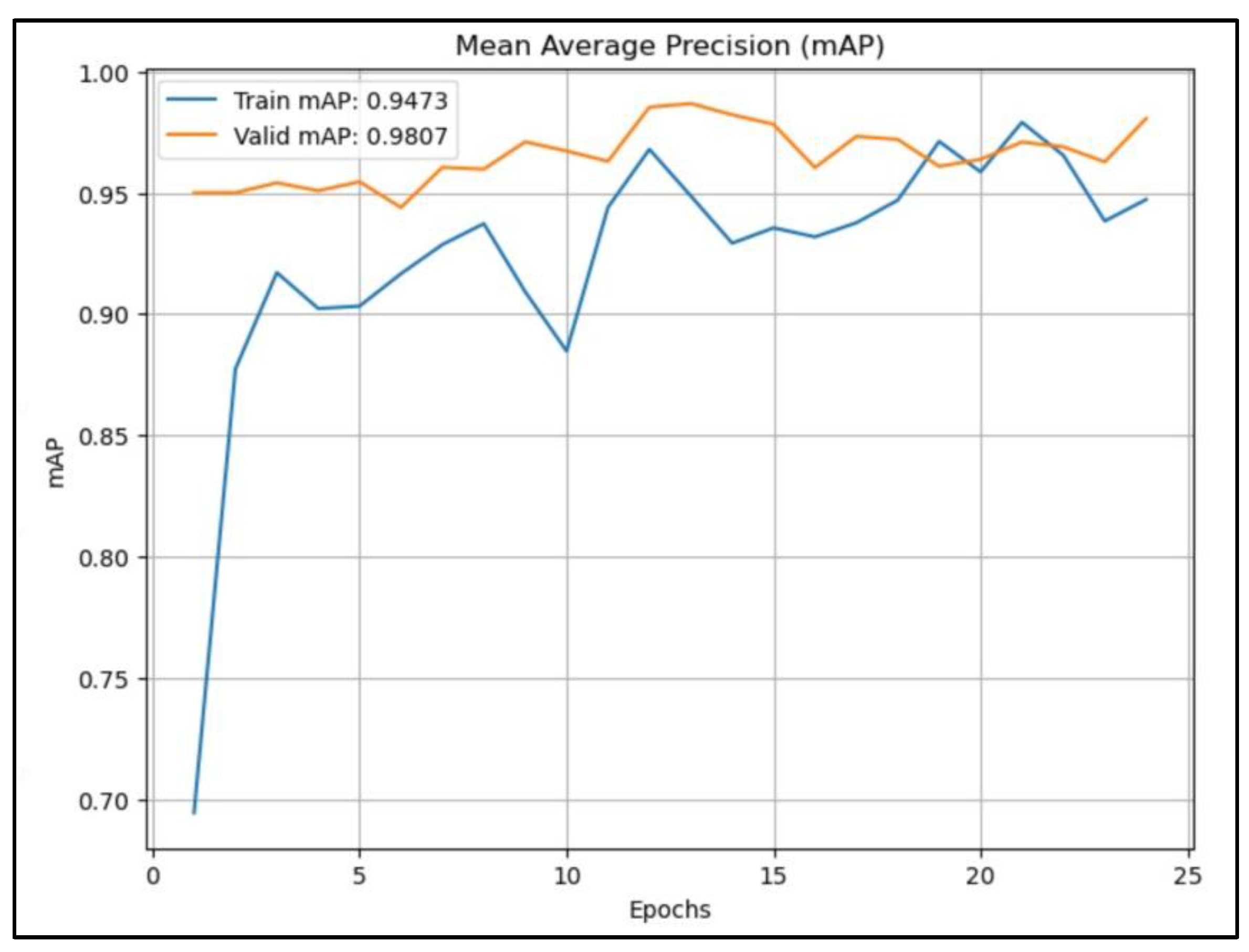 Preprints 118104 g010