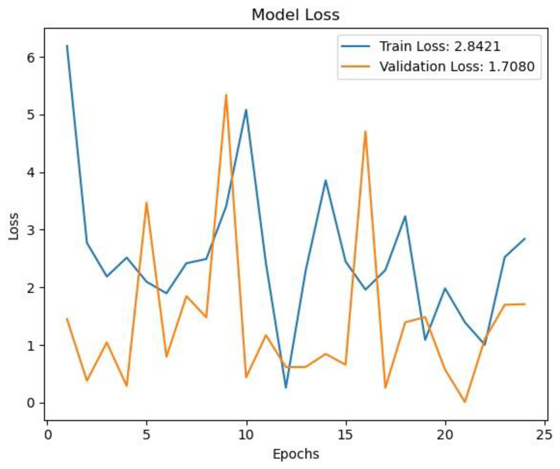 Preprints 118104 g012